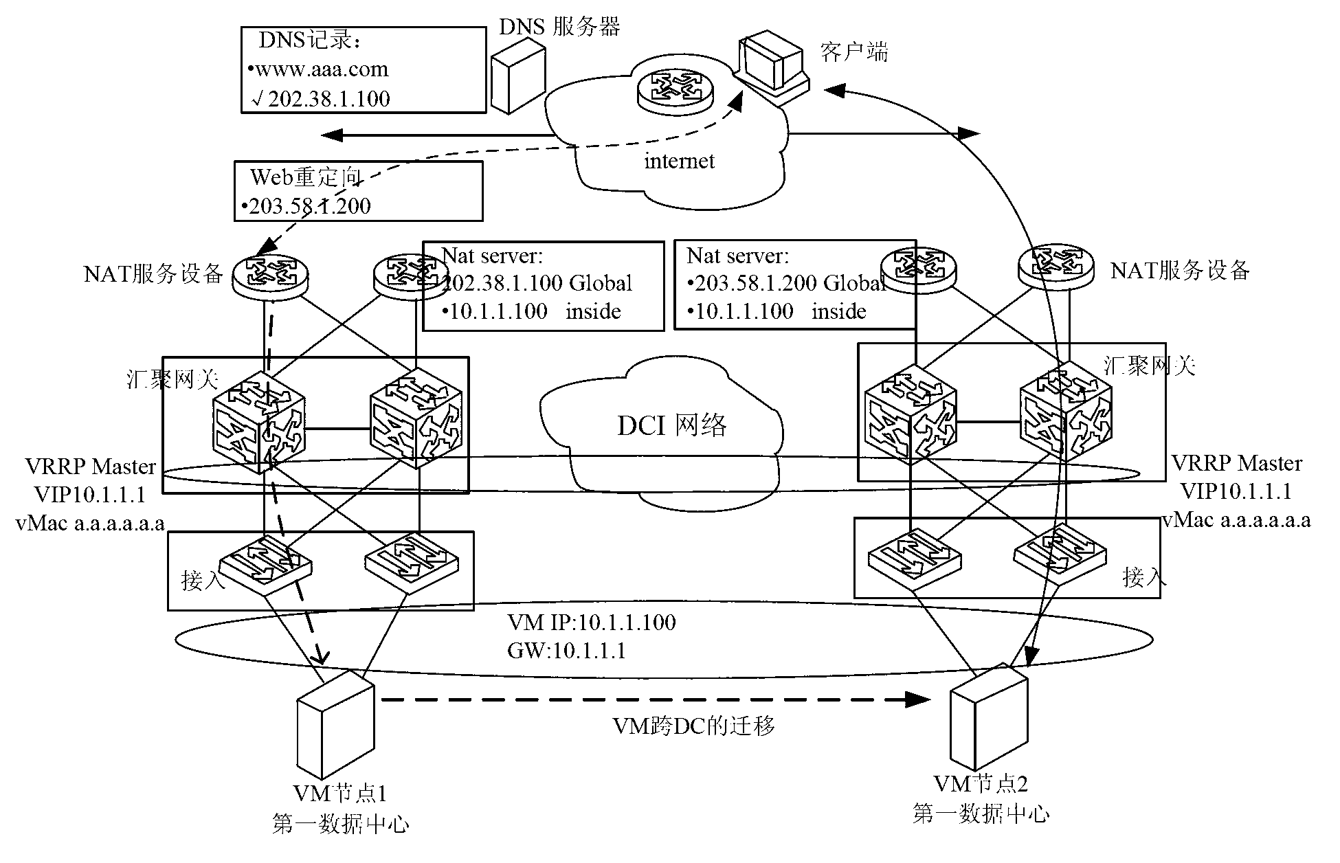 Method, system and NAT (network address translation) for forwarding message about virtual server migration