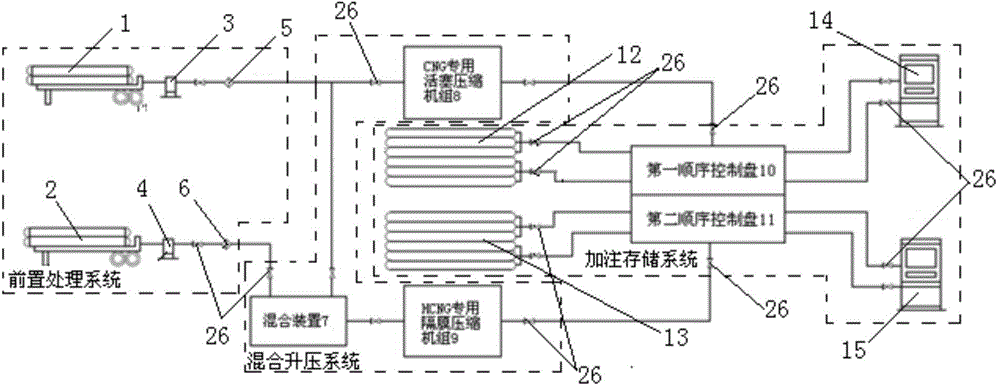 CNG and HCNG mixing and refilling device and method