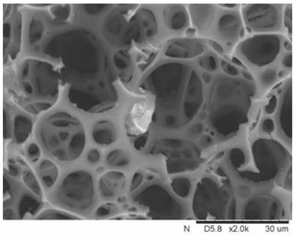 Preparation method and application of microporous ultrafine polymer polyurethane core material