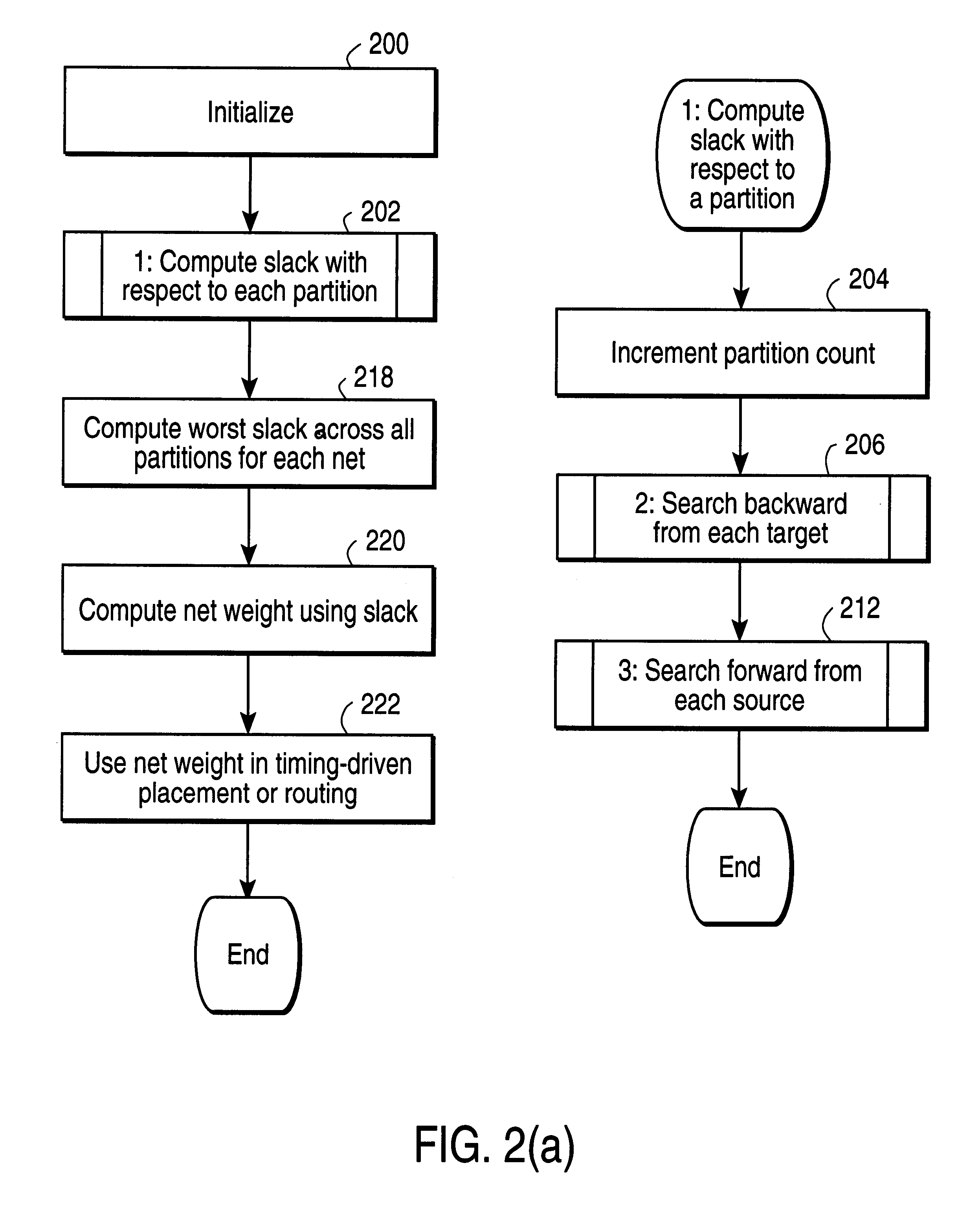System and method for generating and using stage-based constraints for timing-driven design