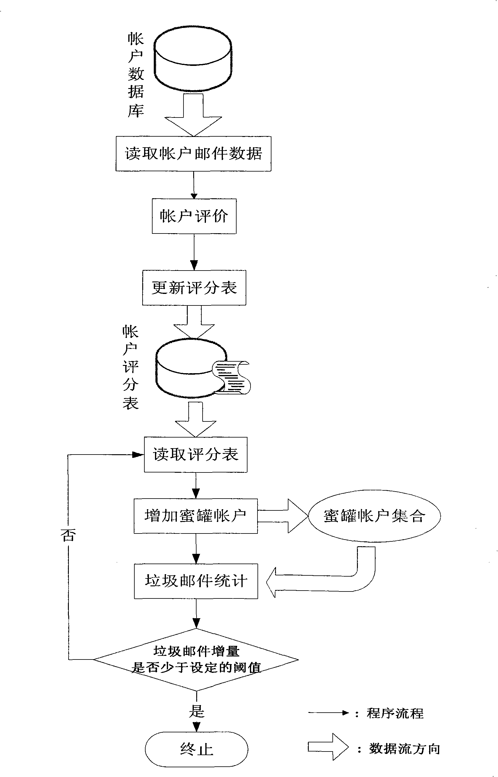 Method for preventing collaboration type junk mail