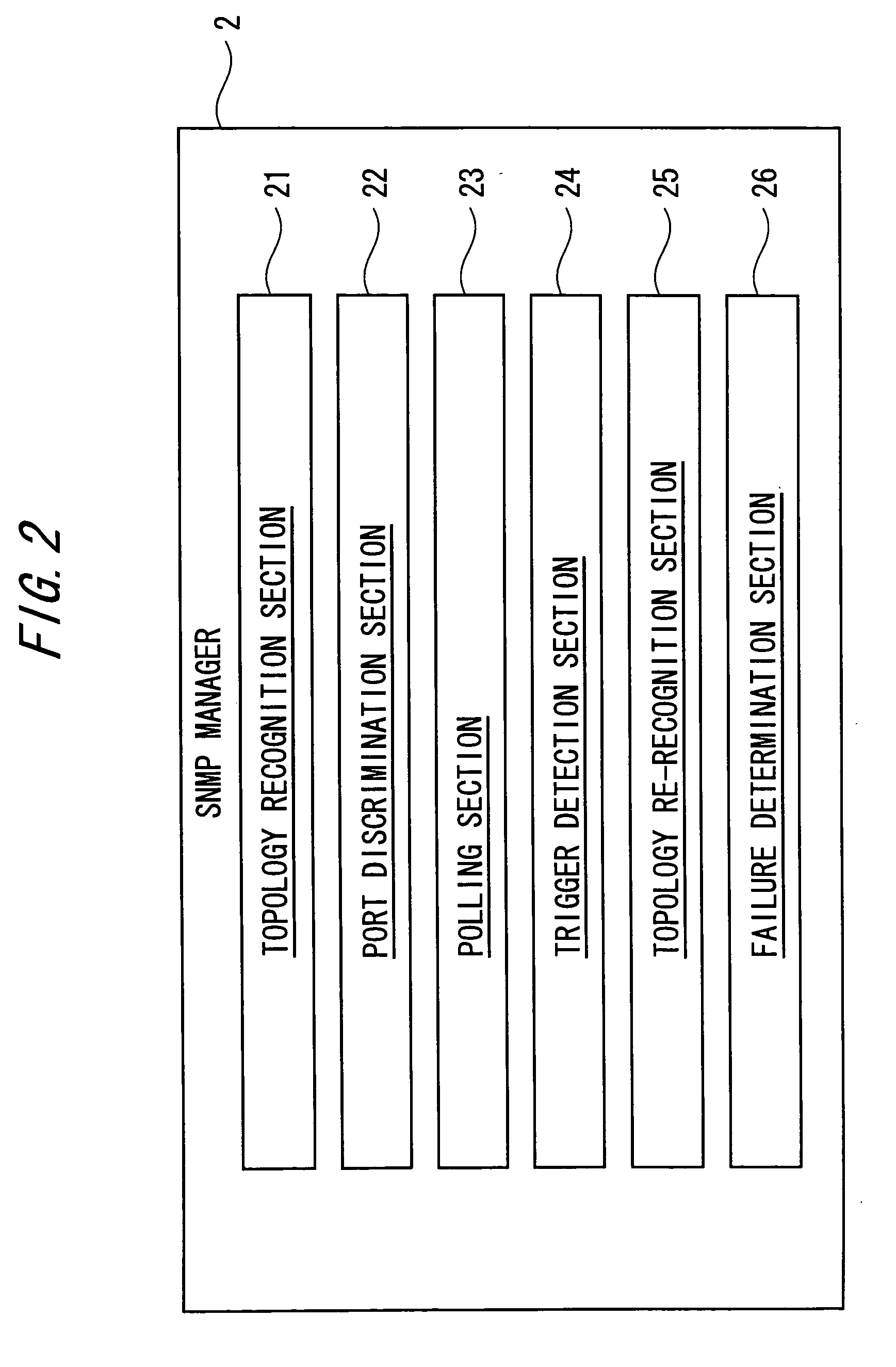 Layer 2 loop detection system