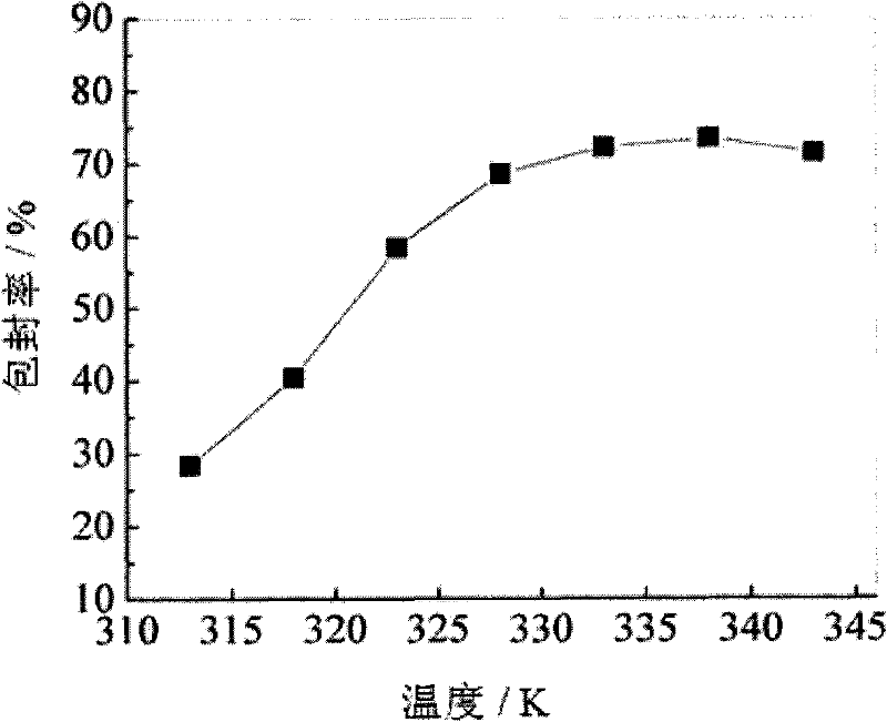 Atractylone lipidosome and preparation method thereof