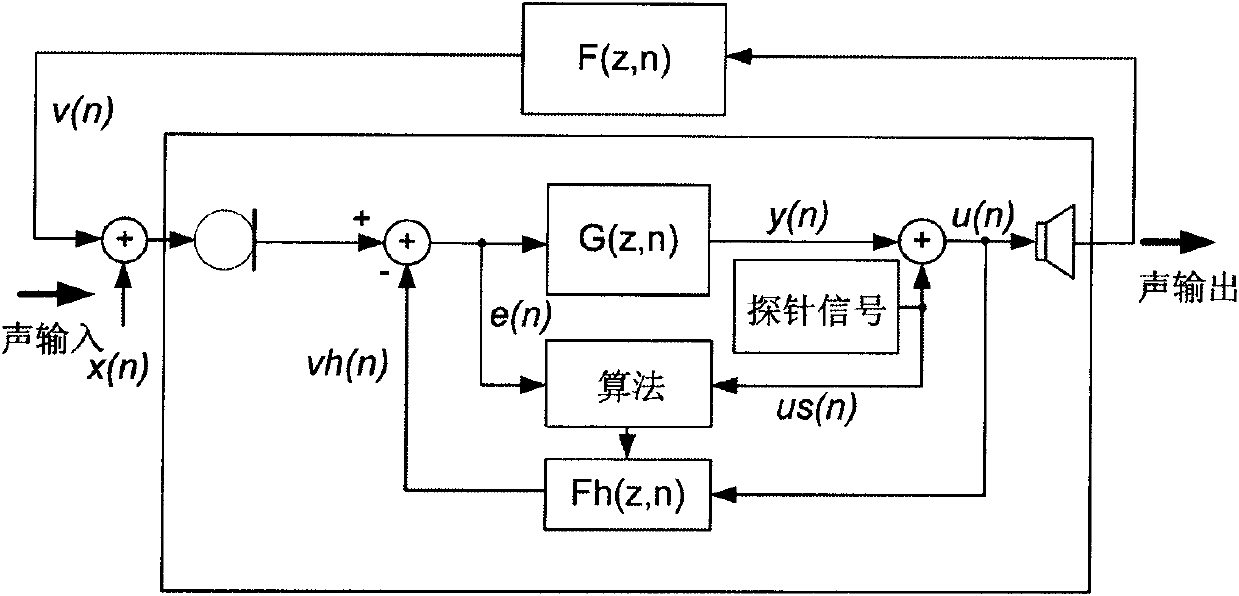 Adaptive feedback cancellation based on inserted and/or intrinsic characteristics and matched retrieval