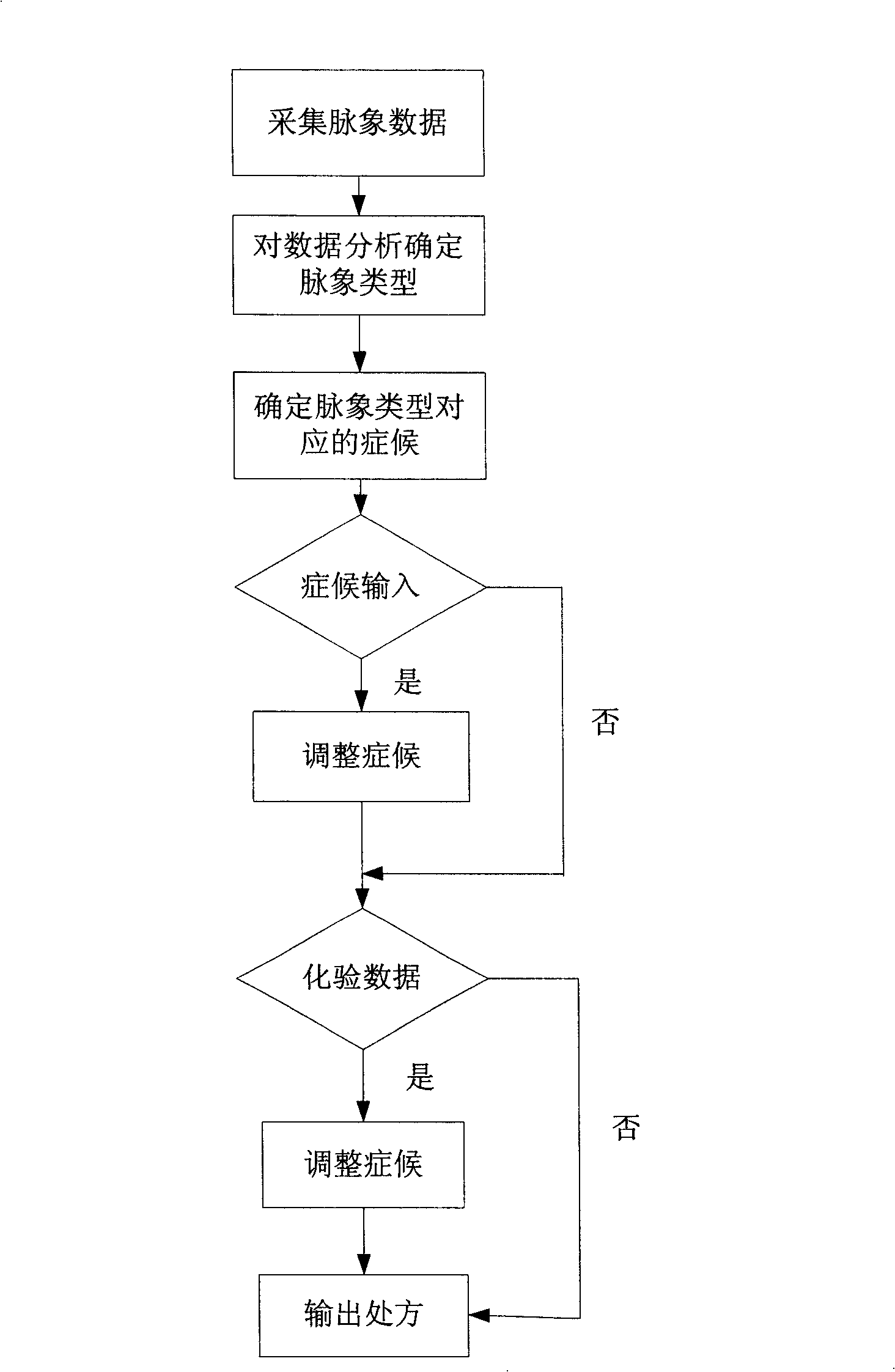 Digital TCM stent-type pulse condition collecting system and pulse condition treating diagnosing method