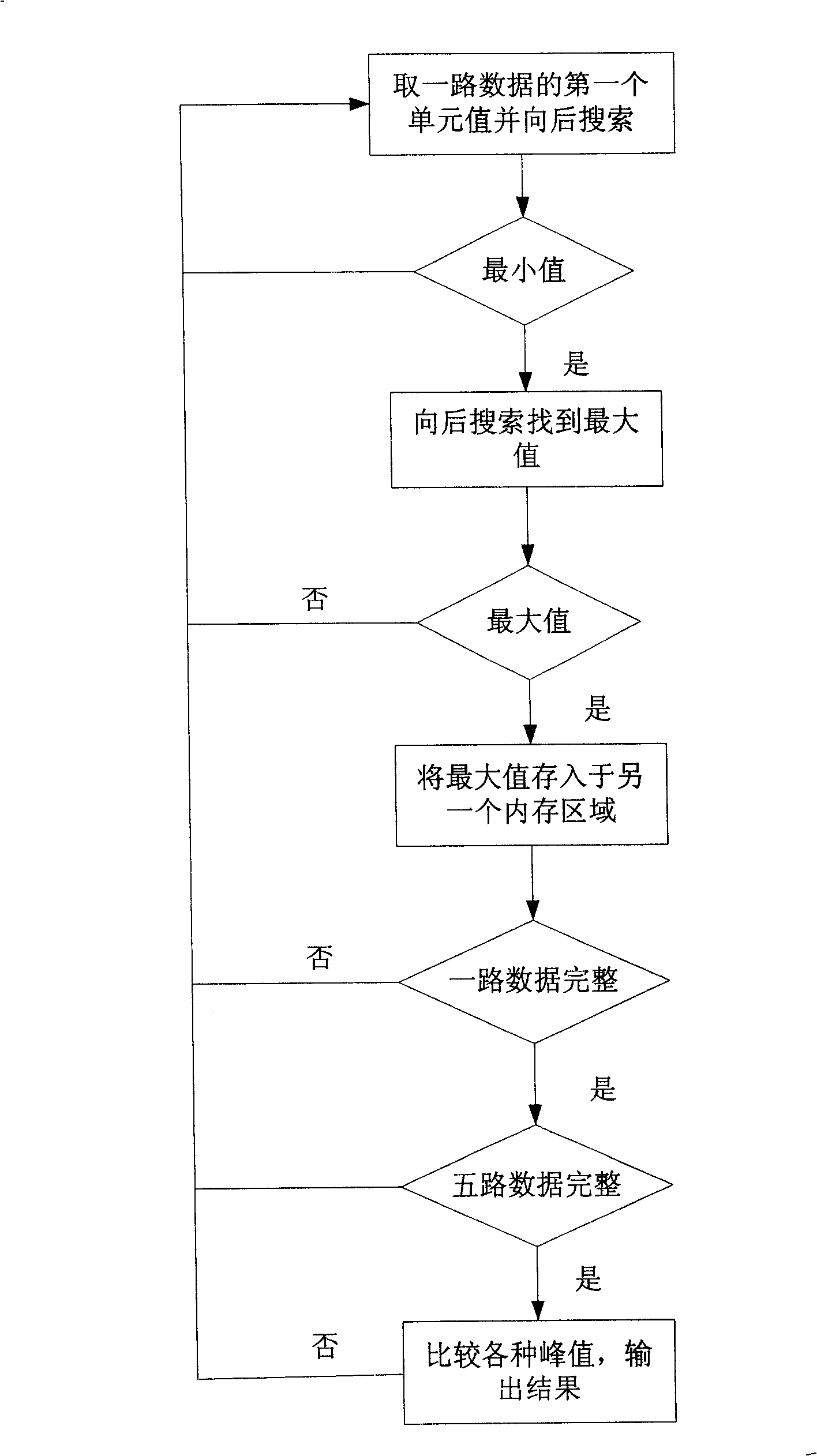 Digital TCM stent-type pulse condition collecting system and pulse condition treating diagnosing method