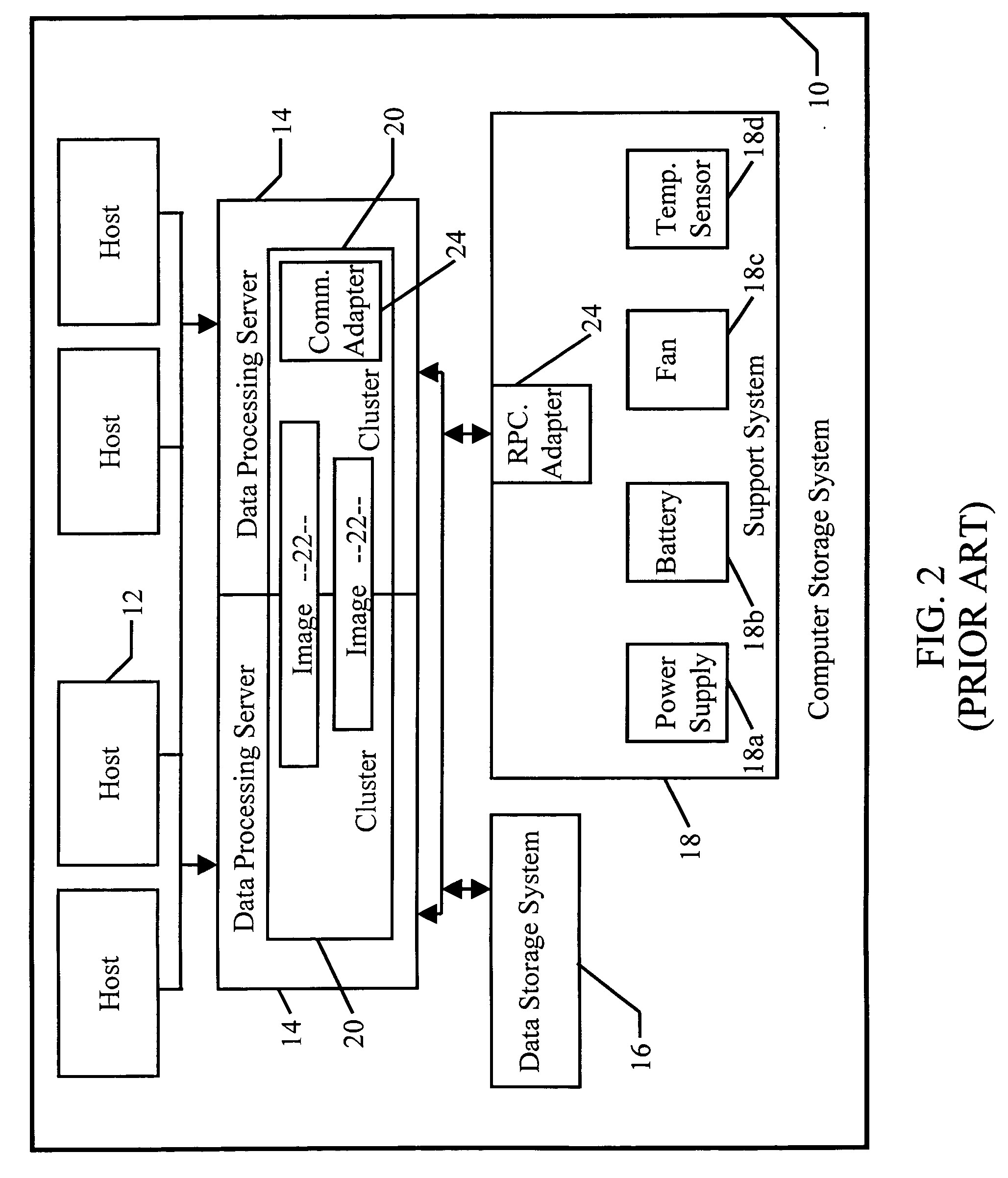 Multi-image hardware access system