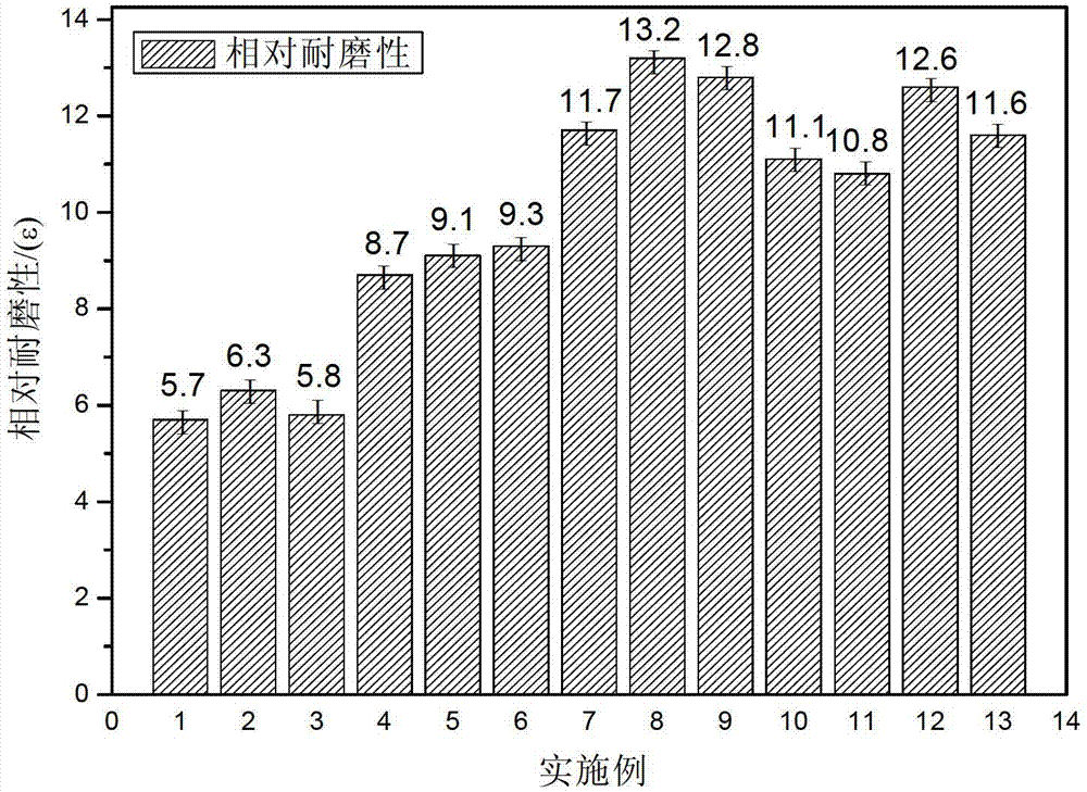 Cored wire for preparing iron-based coating as well as preparation method and application thereof