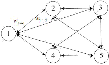 Graph theory based multi-cell two-layer network spectrum allocation method