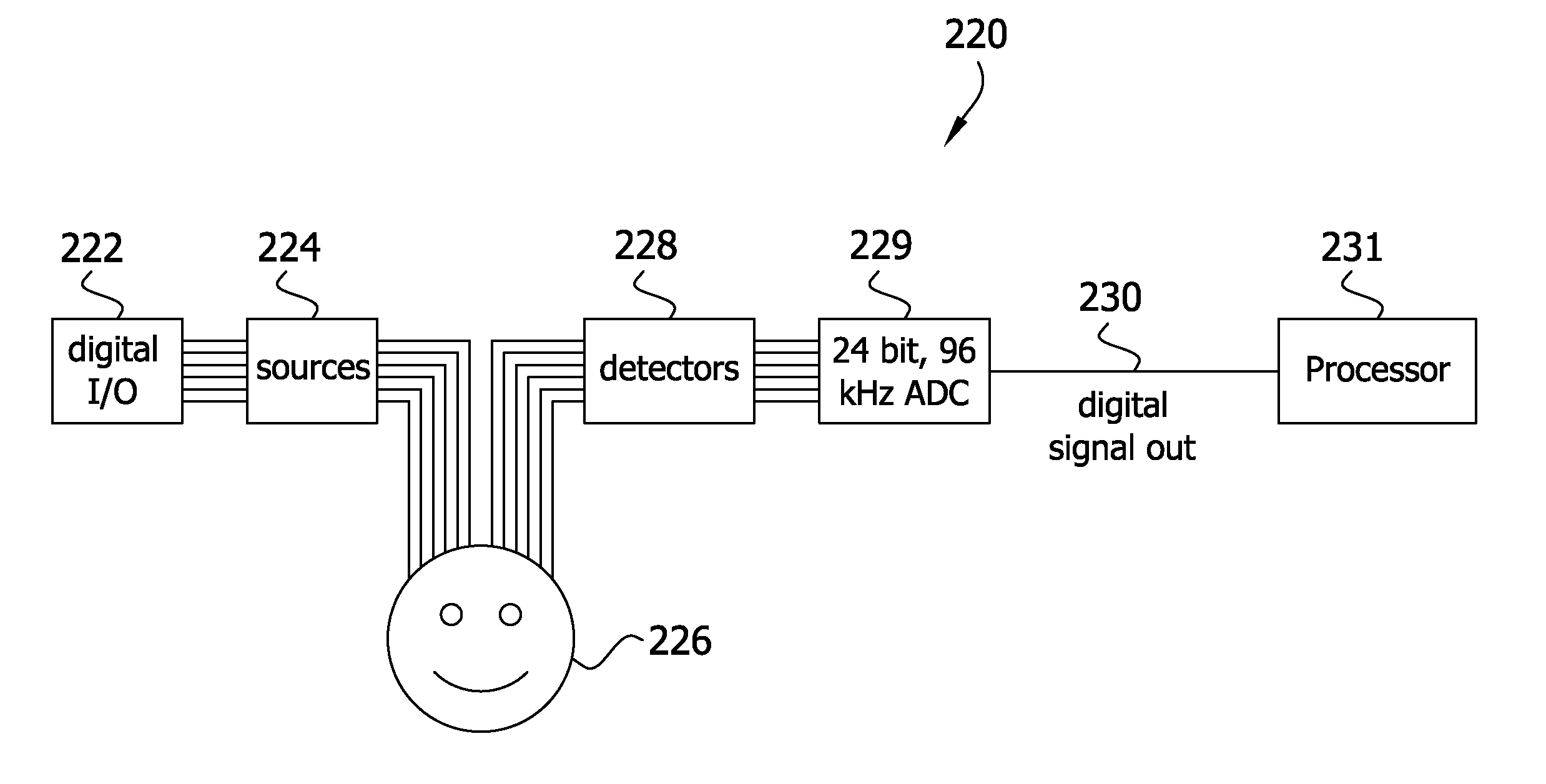 High performance imaging system for diffuse optical tomography and associated method of use