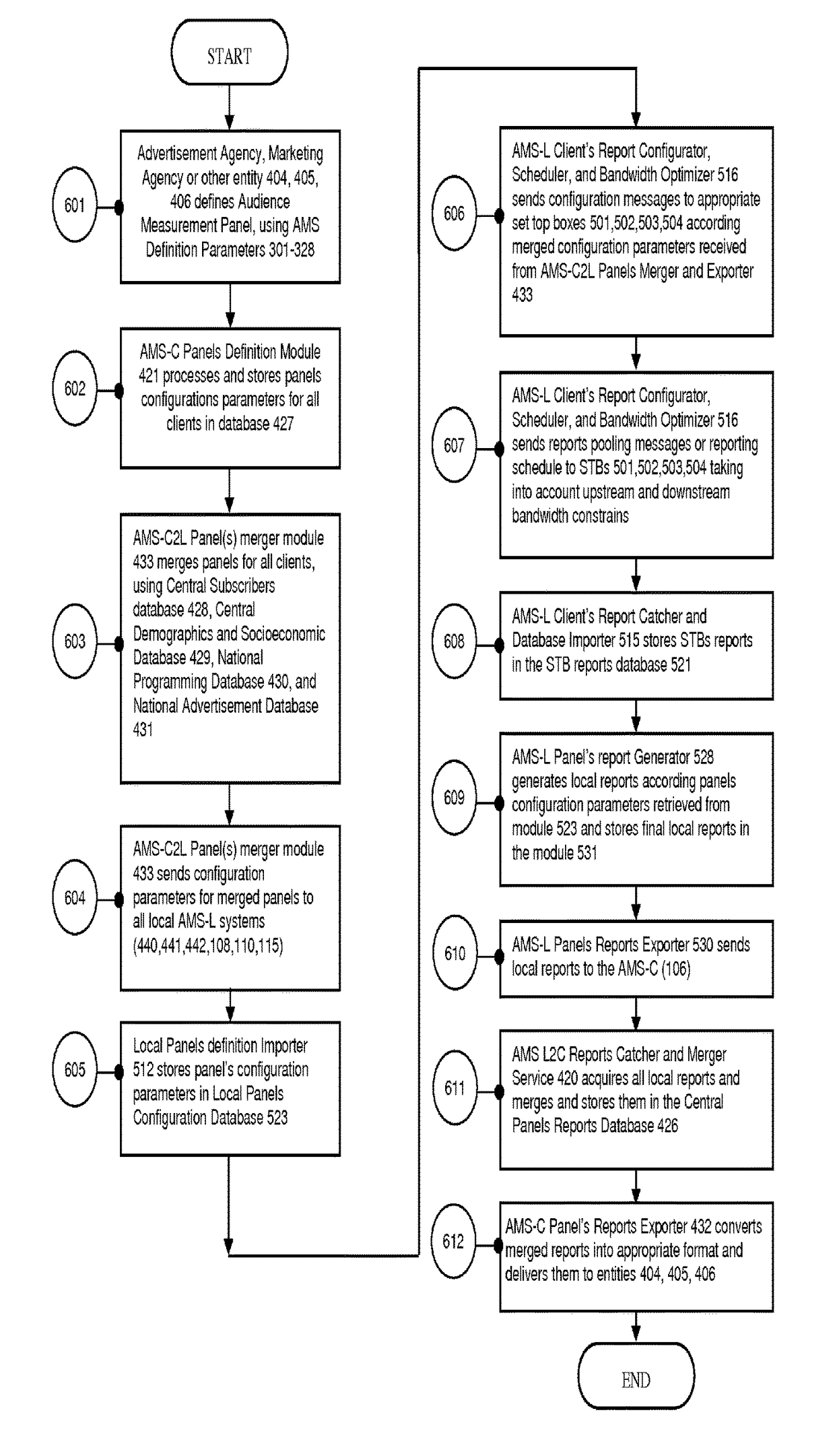 System and method for scalable, high accuracy, sensor and id based audience measurement system based on distributed computing architecture