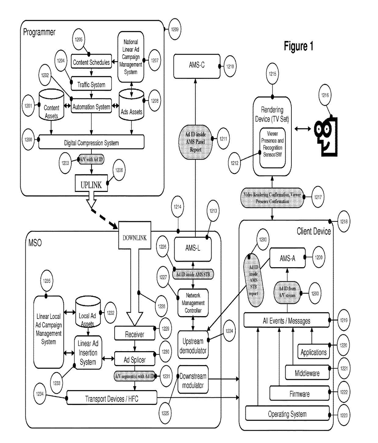 System and method for scalable, high accuracy, sensor and id based audience measurement system based on distributed computing architecture