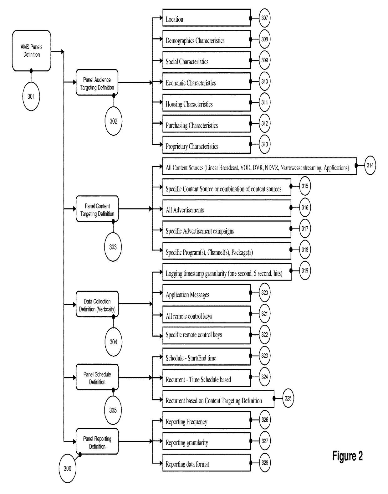 System and method for scalable, high accuracy, sensor and id based audience measurement system based on distributed computing architecture