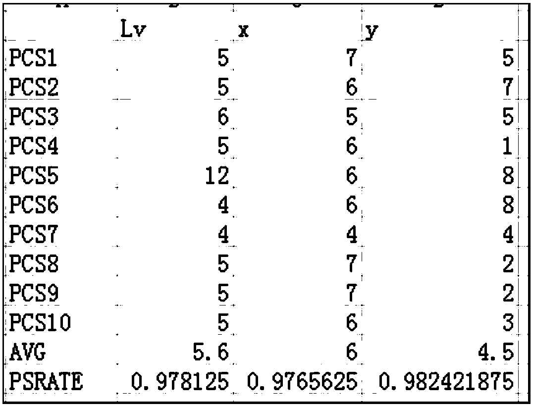 Color-sensitive oled module gamma adjustment method