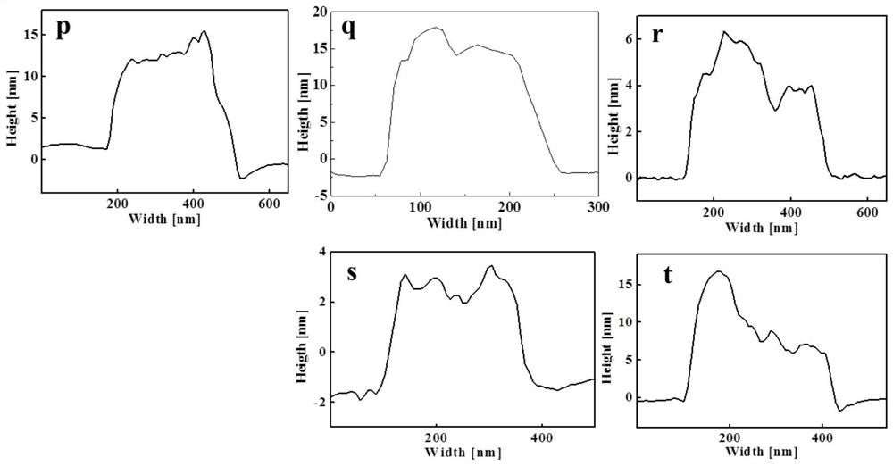 A preparation method of doping different metal ions to regulate nickel-based double metal hydroxide