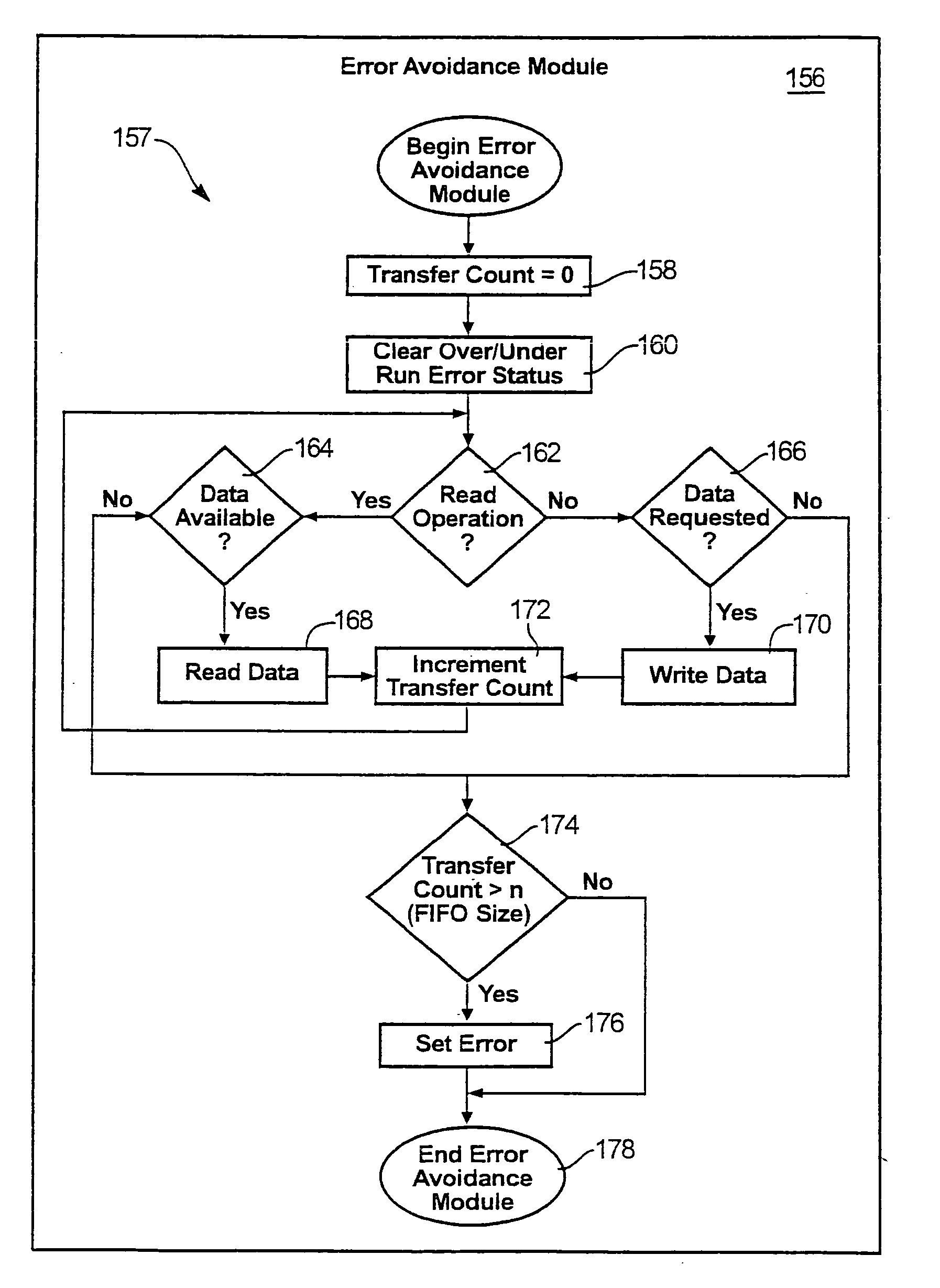 Programmatic time-gap defect correction apparatus and method