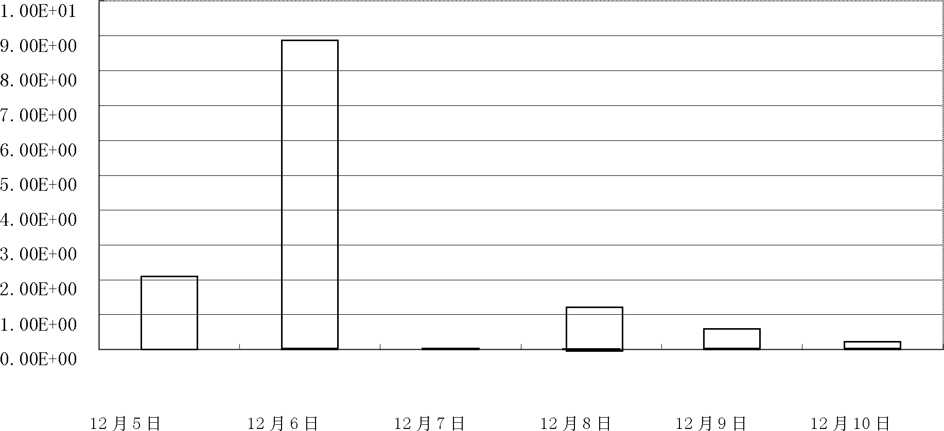 Radiation protection control method for unit operation and maintenance during fuel damage of pressurized water reactor nuclear power station