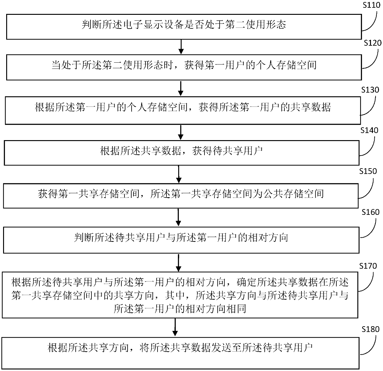 Fast resource sharing method and device of display interface