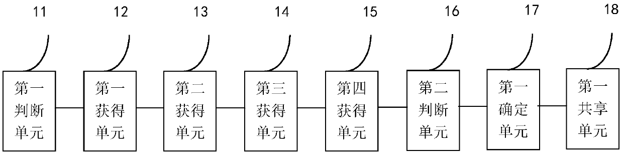 Fast resource sharing method and device of display interface