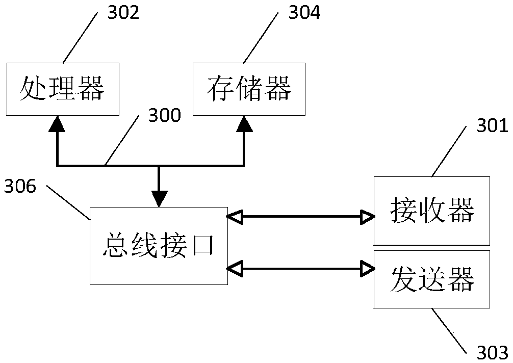 Fast resource sharing method and device of display interface