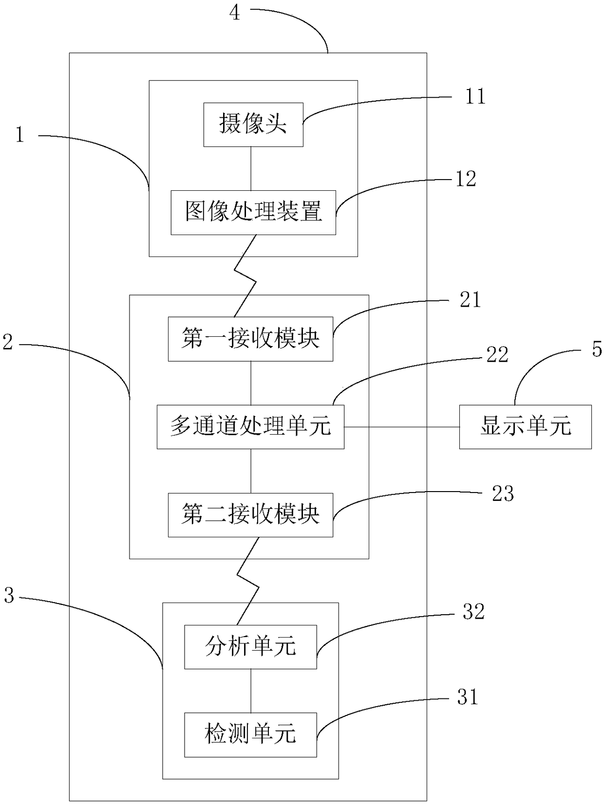 A visual defect assistance system and method