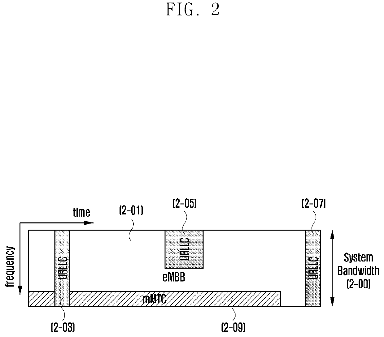 Method and device for transmitting and receiving data in communication system