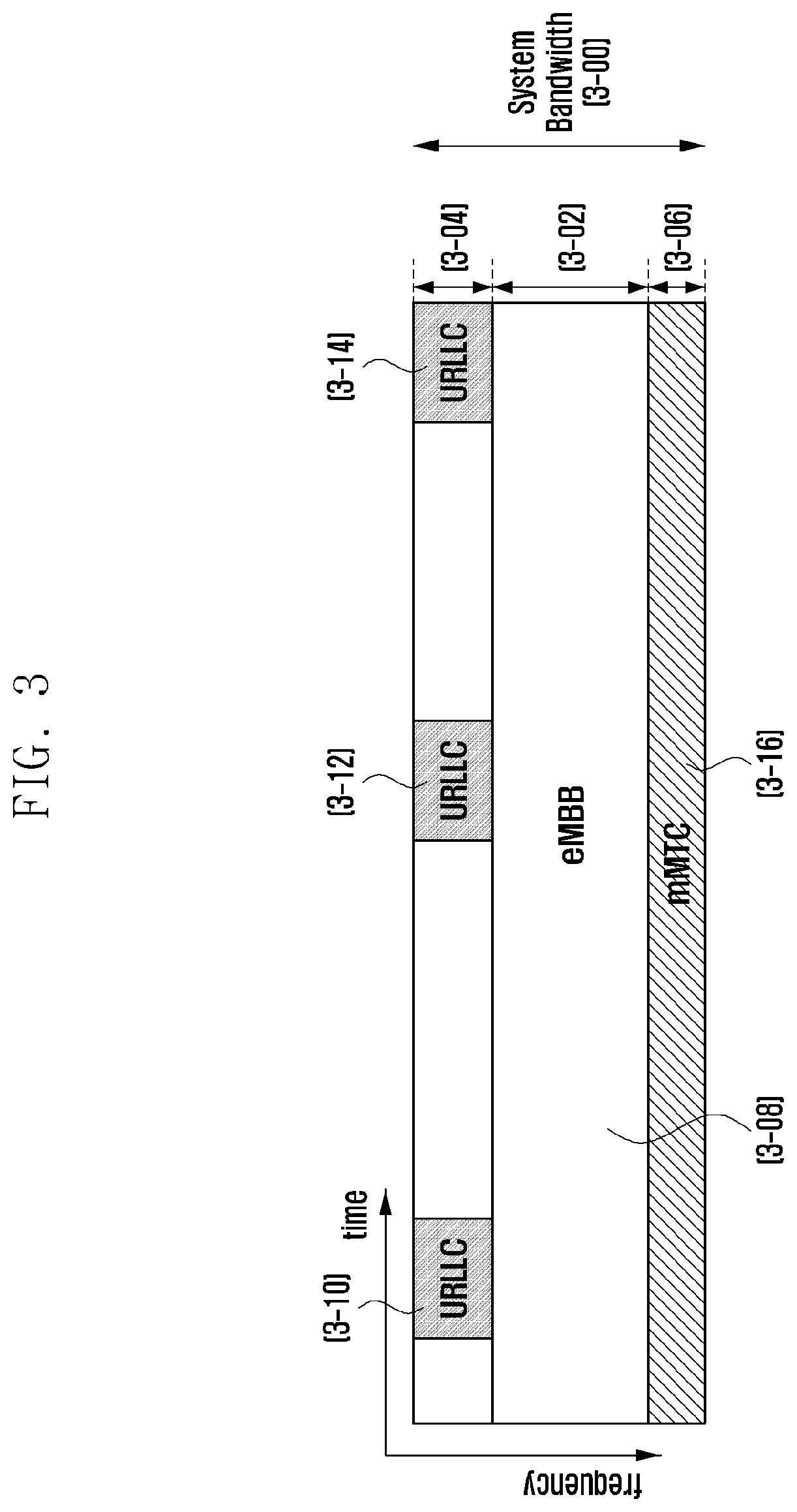 Method and device for transmitting and receiving data in communication system