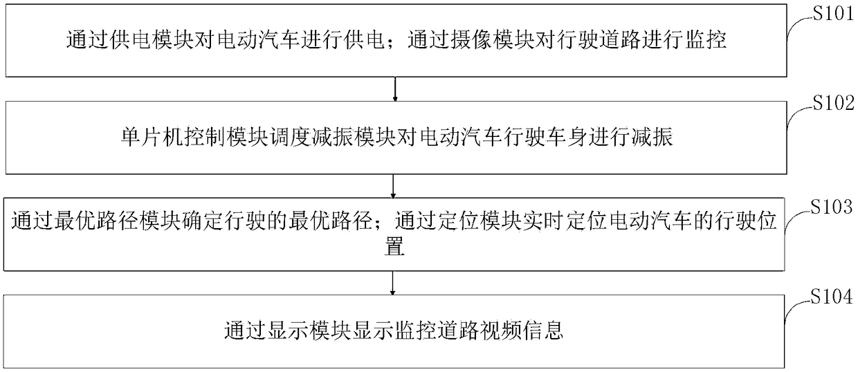 Automatically recognized running path planning method for electromobile based on operation of computer