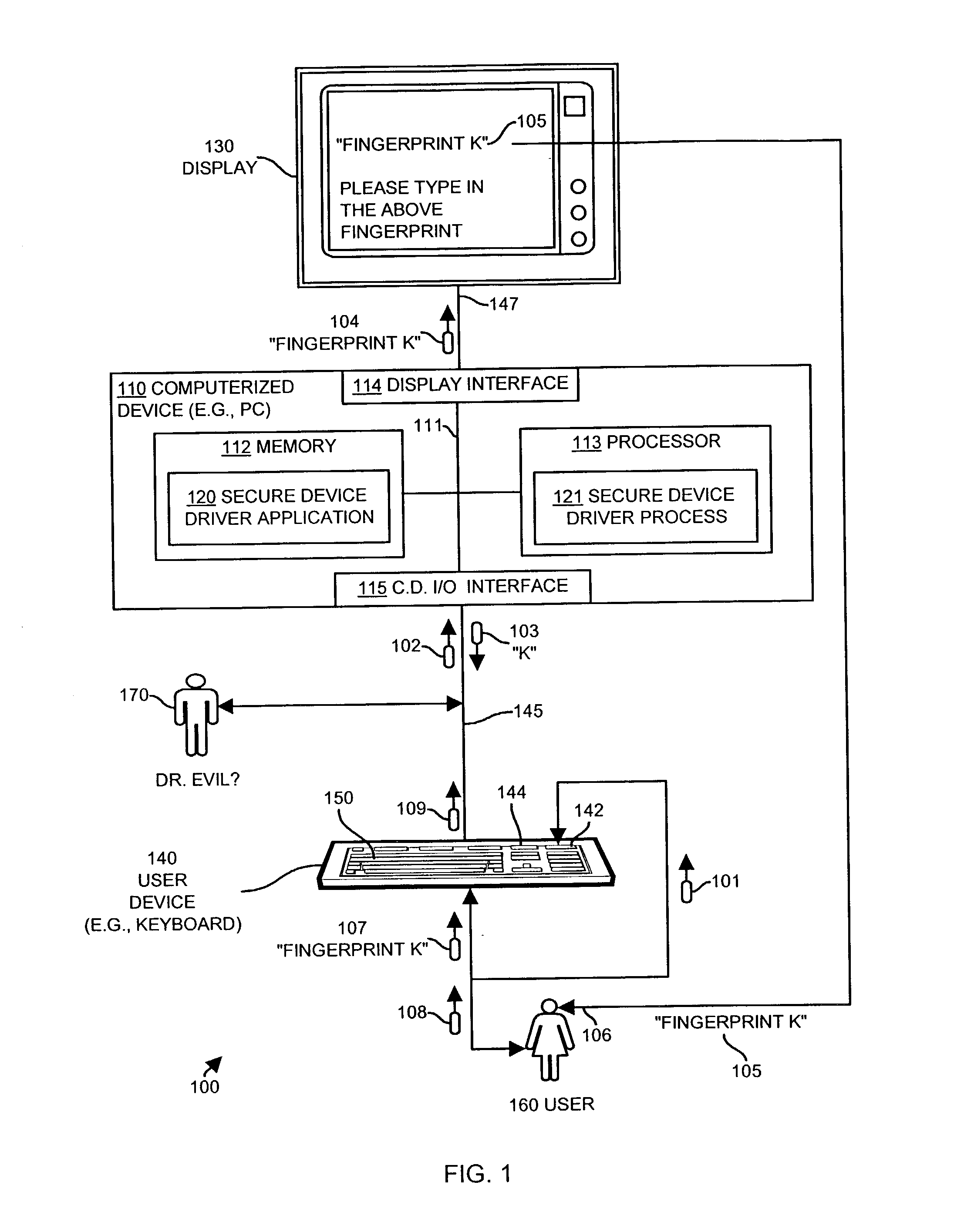 Methods and apparatus for securing communications of a user operated device