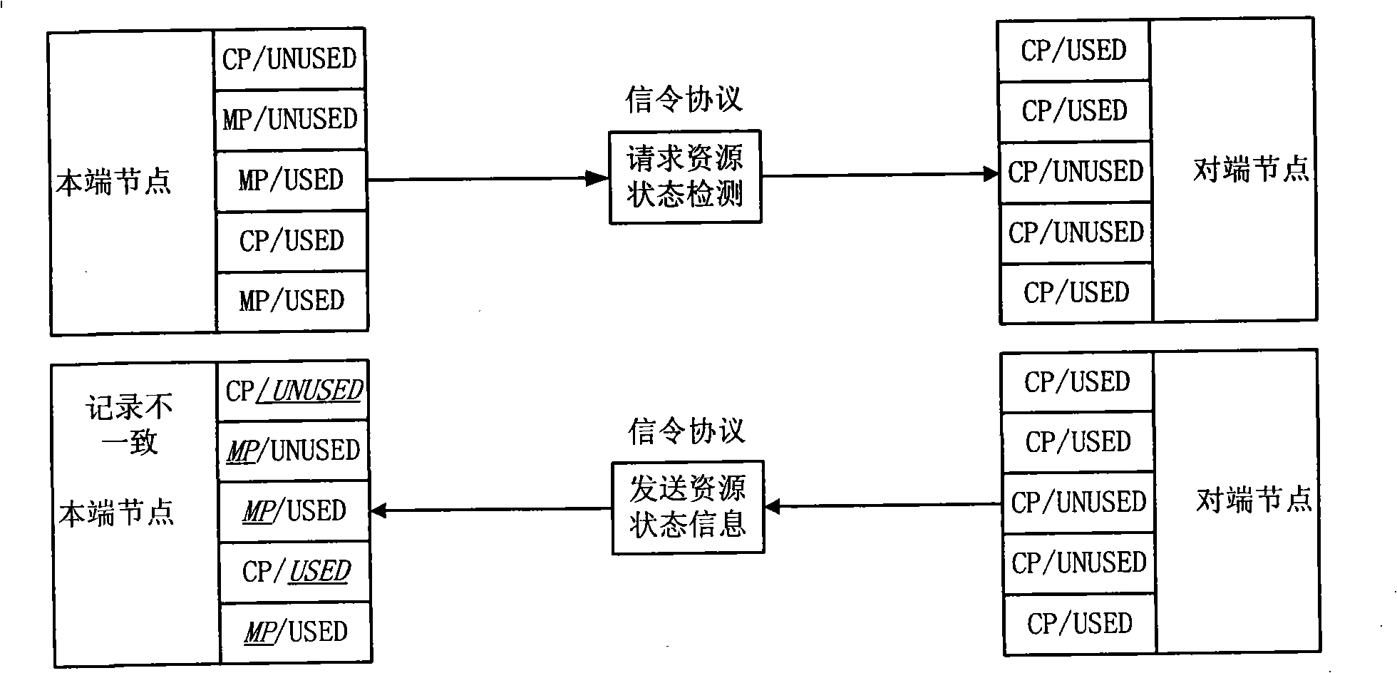 Method and system for managing resource state in automatic exchange optical network
