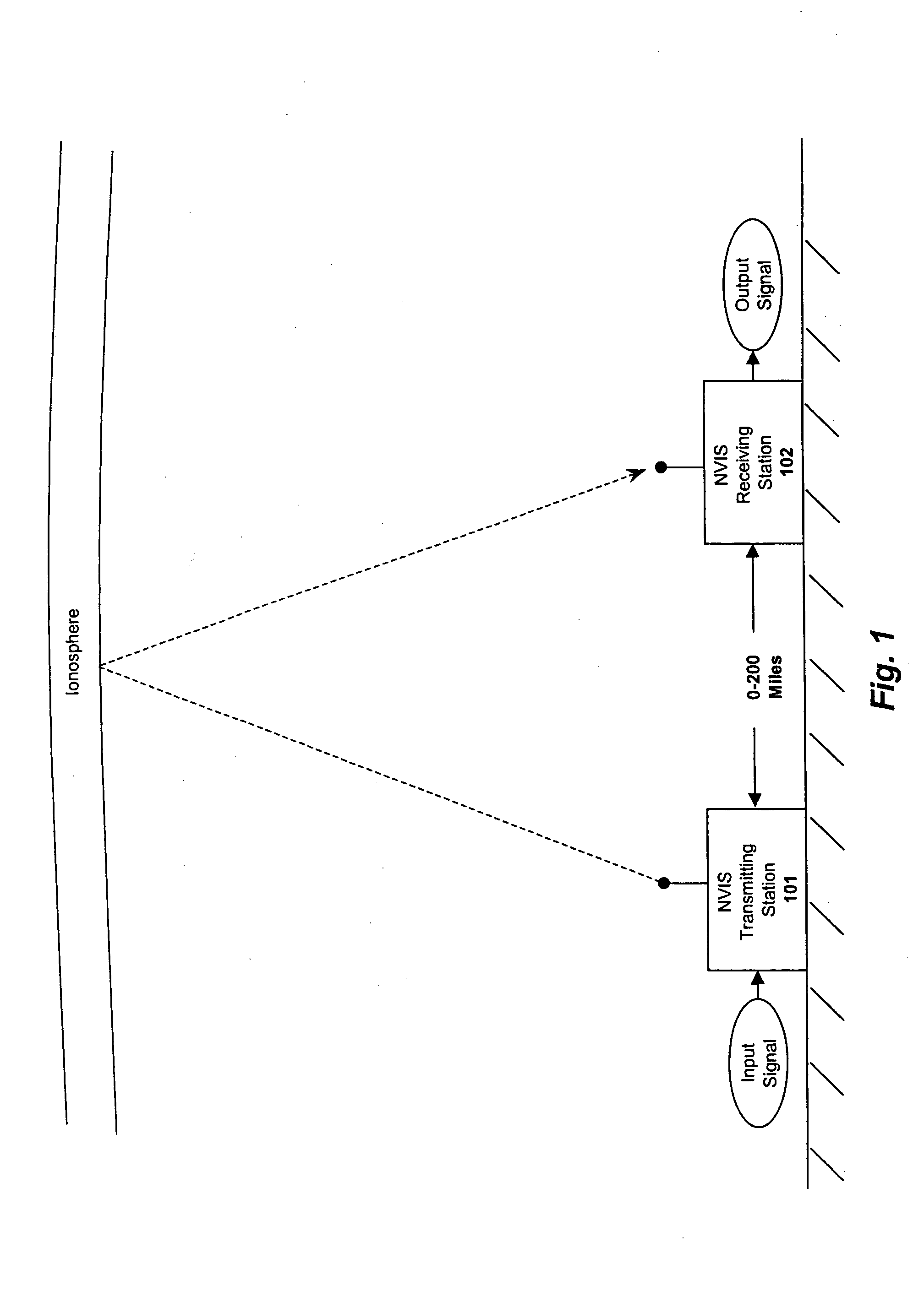 System and method for enhancing near vertical incidence skywave ("NVIS") communication using space-time coding