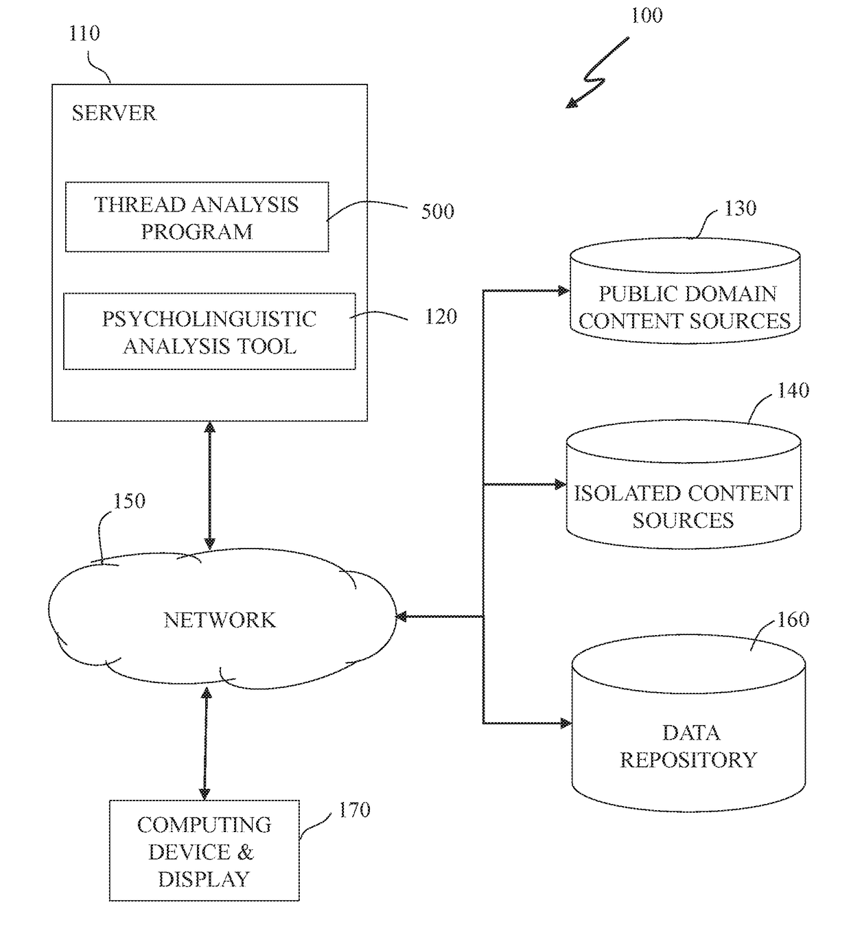 Determining user influence by contextual relationship of isolated and non-isolated content