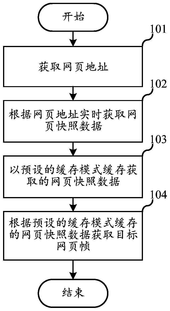 Webpage frame acquisition method, server and storage medium