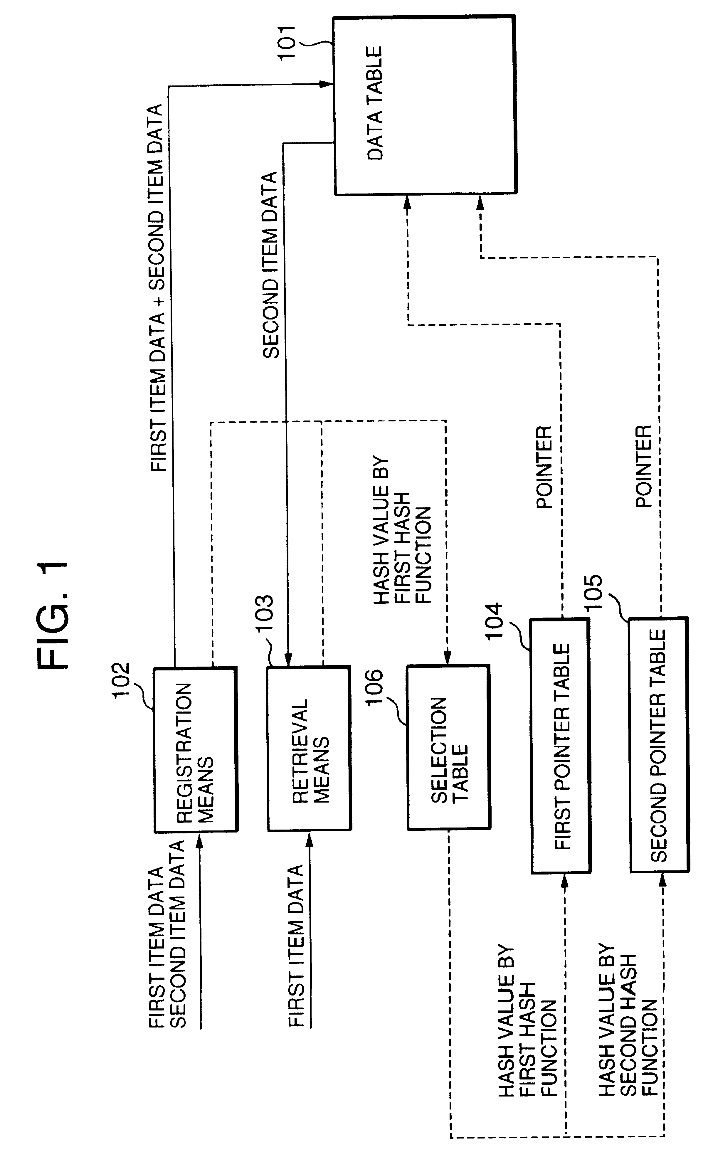 Information processing device and method, program, data structure, and computer-readable recording medium