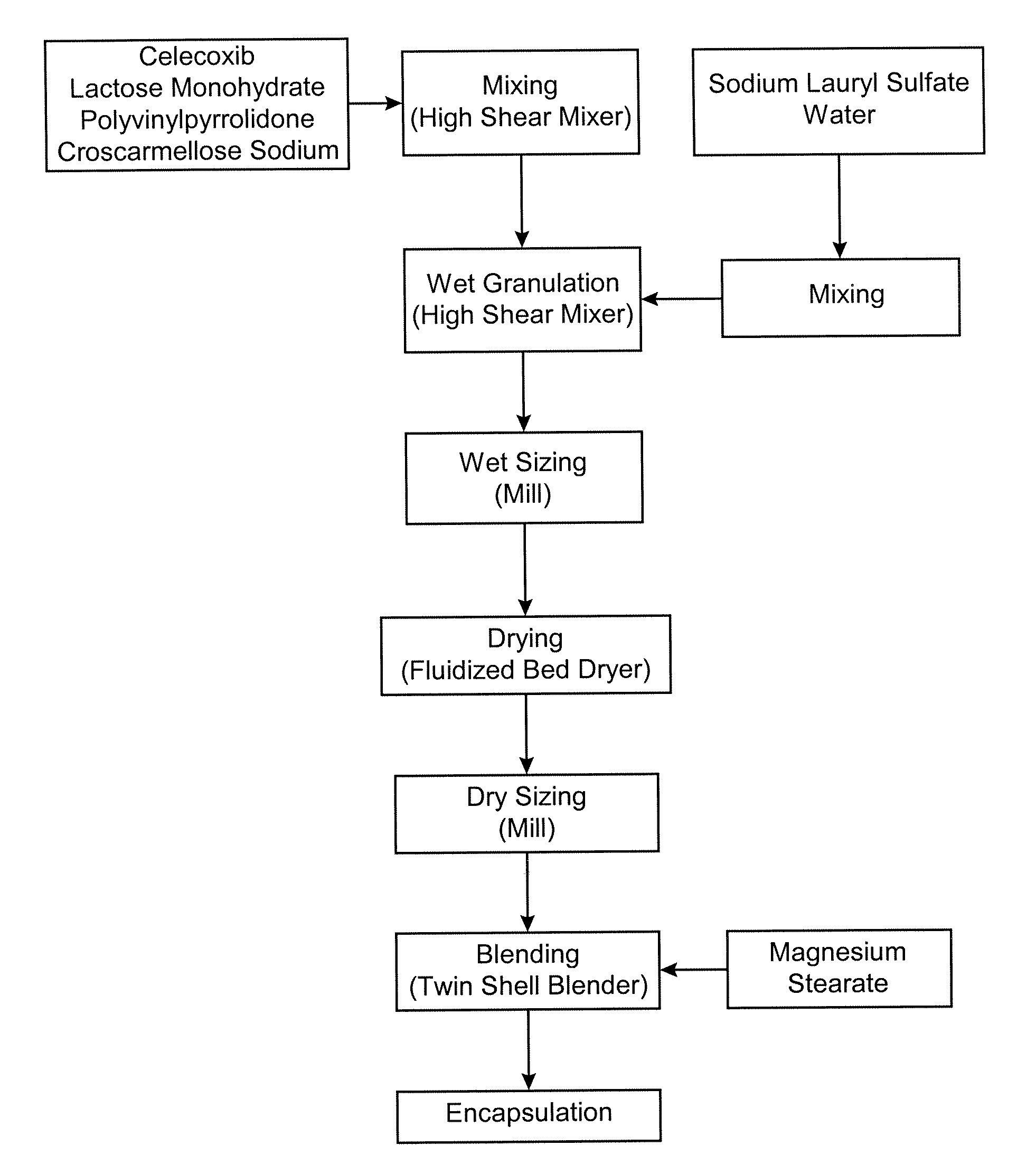 Celecoxib compositions