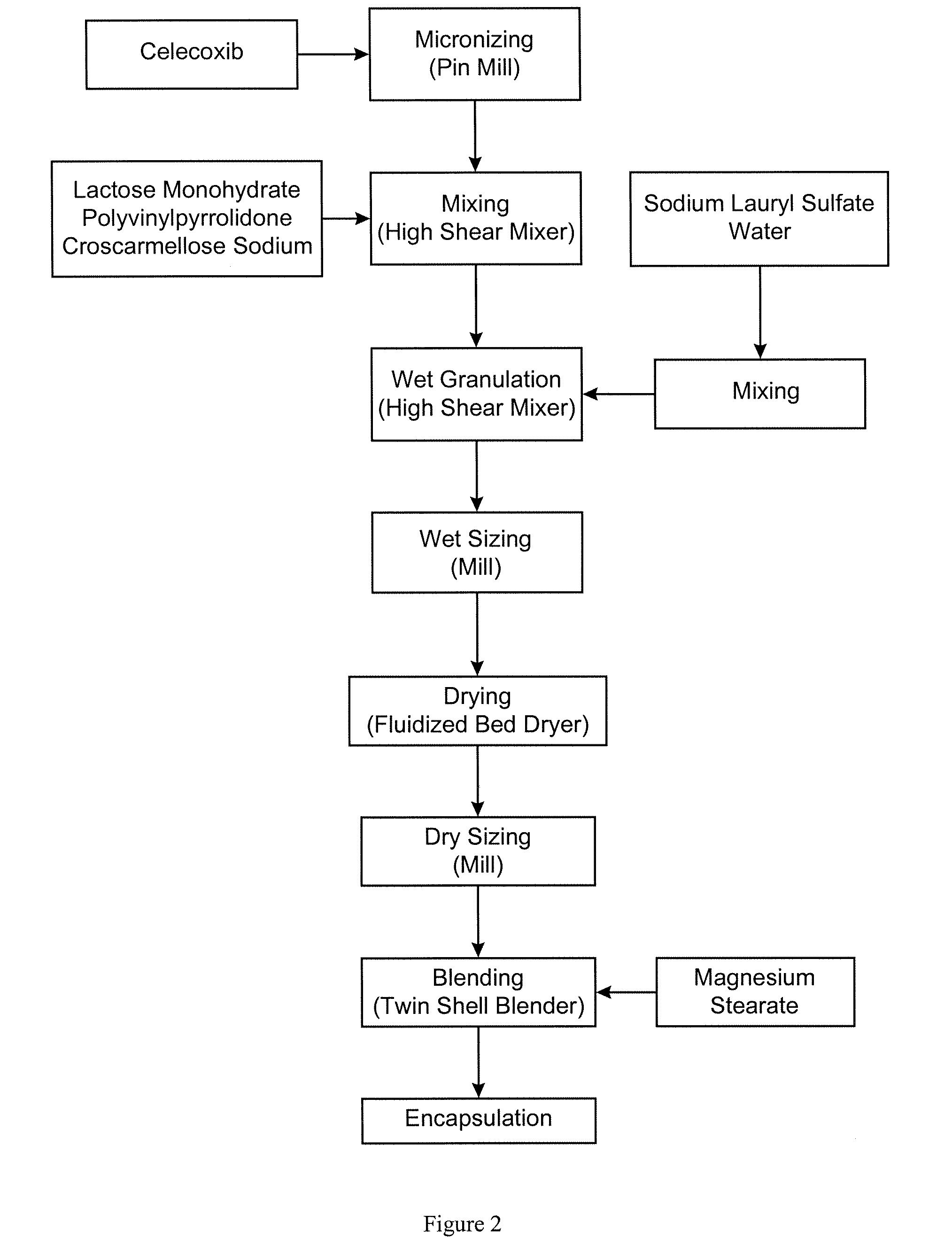 Celecoxib compositions