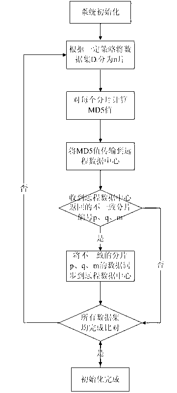 Method for synchronizing wide area data between data centers based on cache