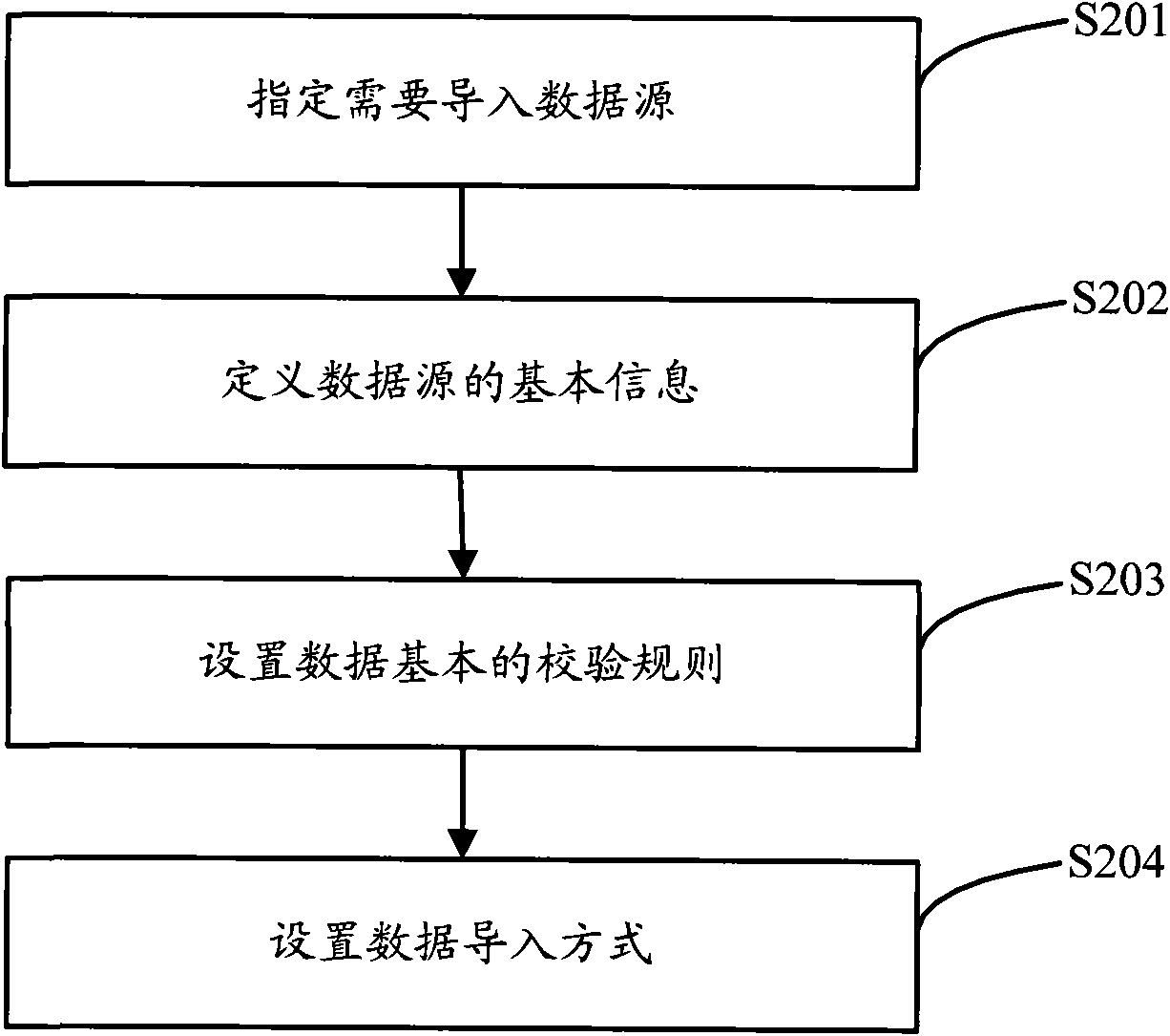 Method, system and device of automatic data collection