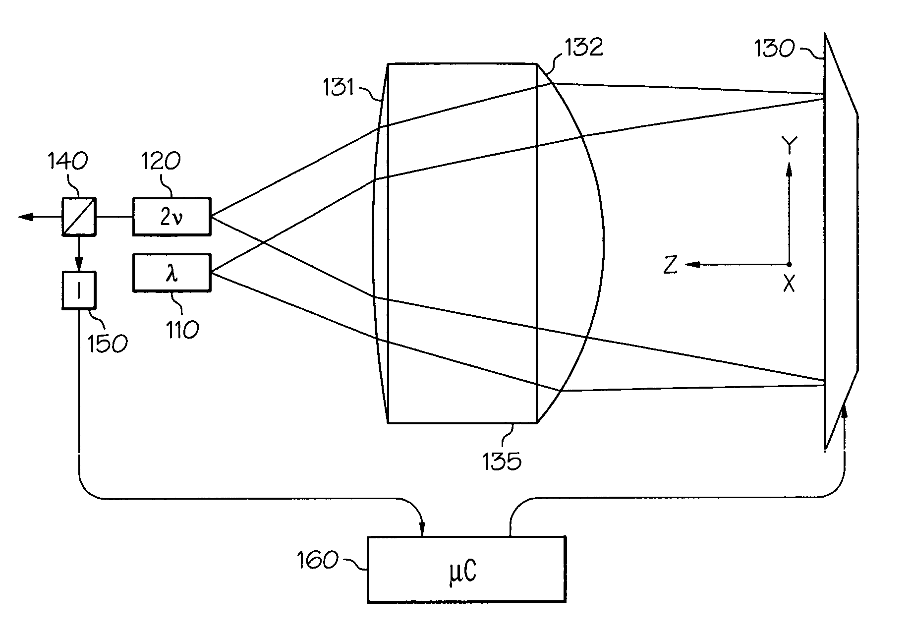 Optical package having deformable mirrors for focus compensation