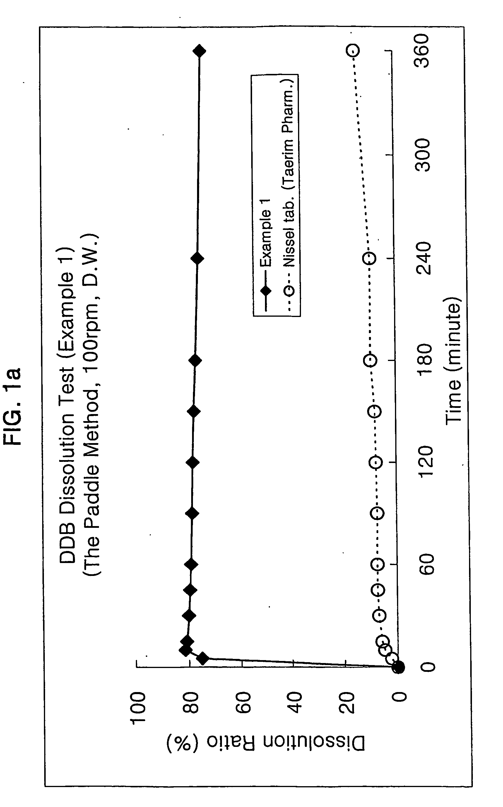 Microemulsion composition for oral administration of biphenyldimethyldicarboxylate