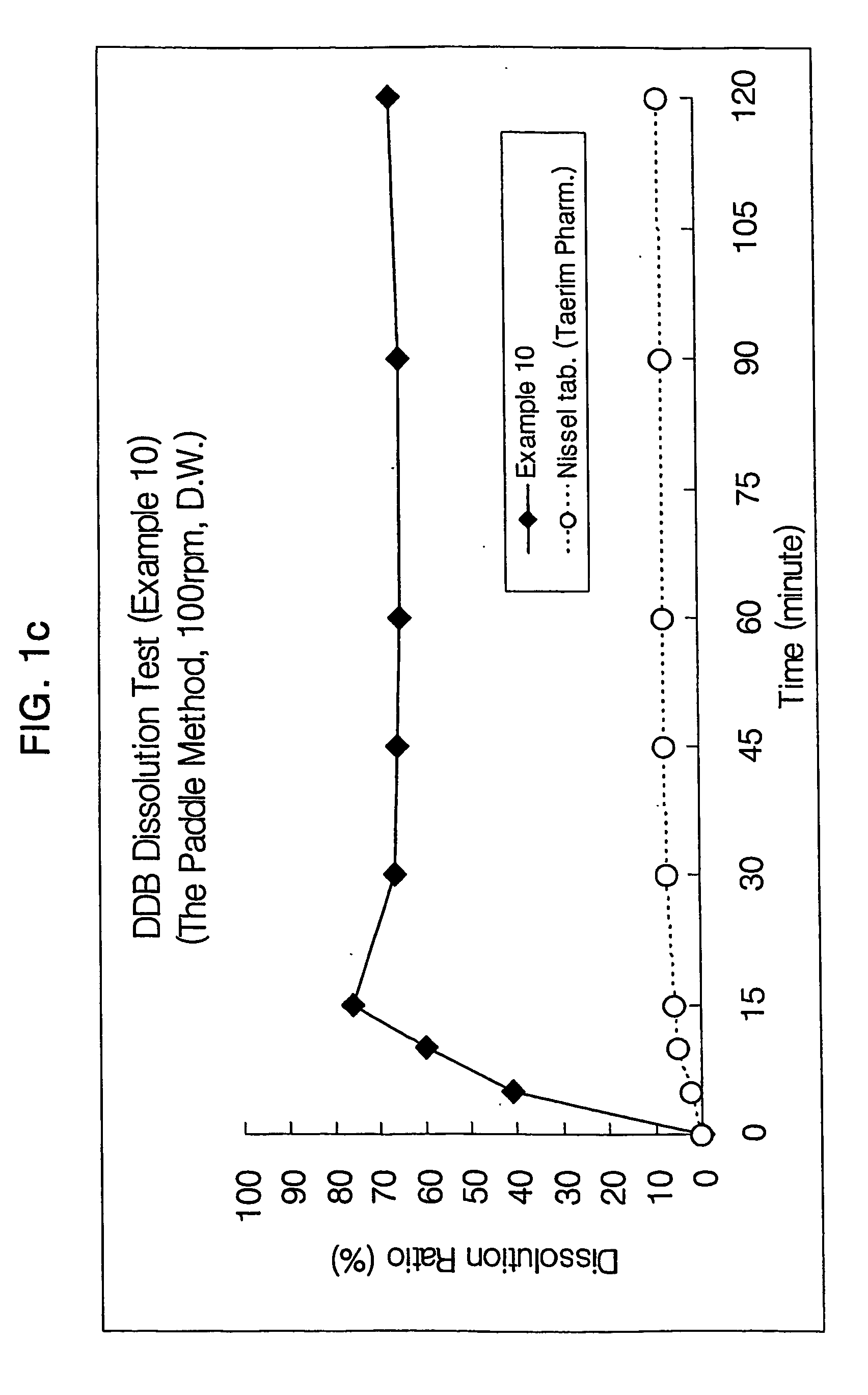Microemulsion composition for oral administration of biphenyldimethyldicarboxylate