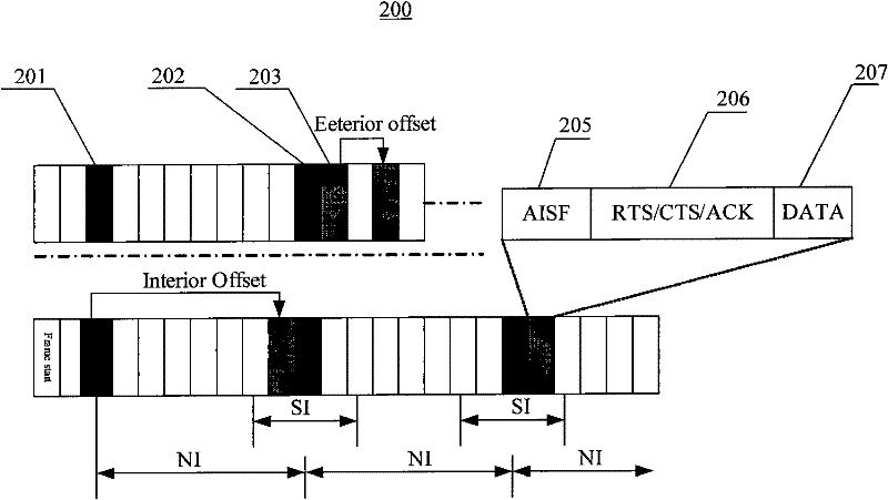 Channel access method for ship-mounted wireless mobile Ad-hoc network based on self-organization time division multiple access