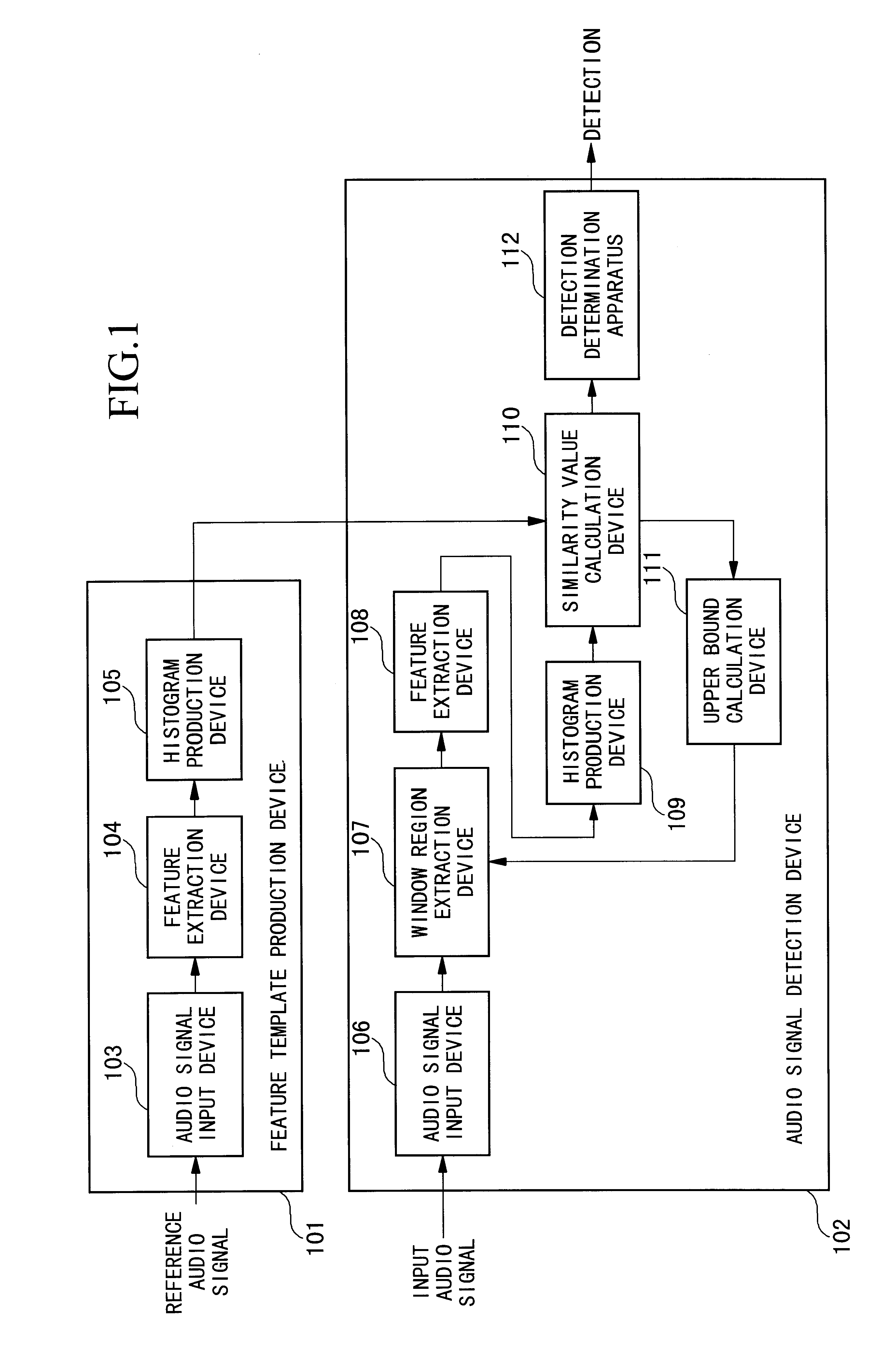High-speed signal search method device and recording medium for the same