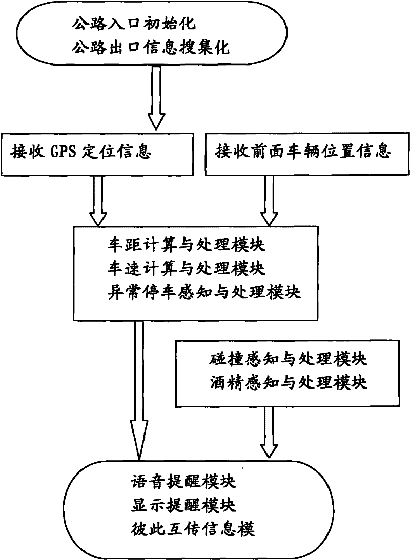 Device and method for prevention and control of road traffic accidents