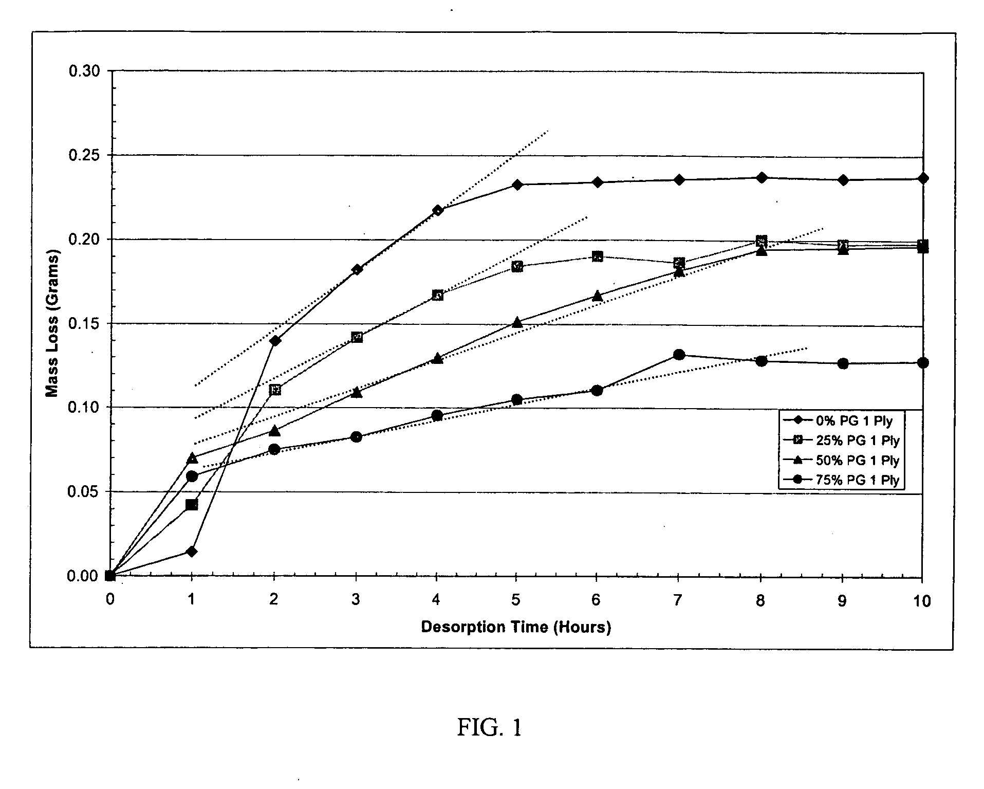 Composition for topical substance delivery