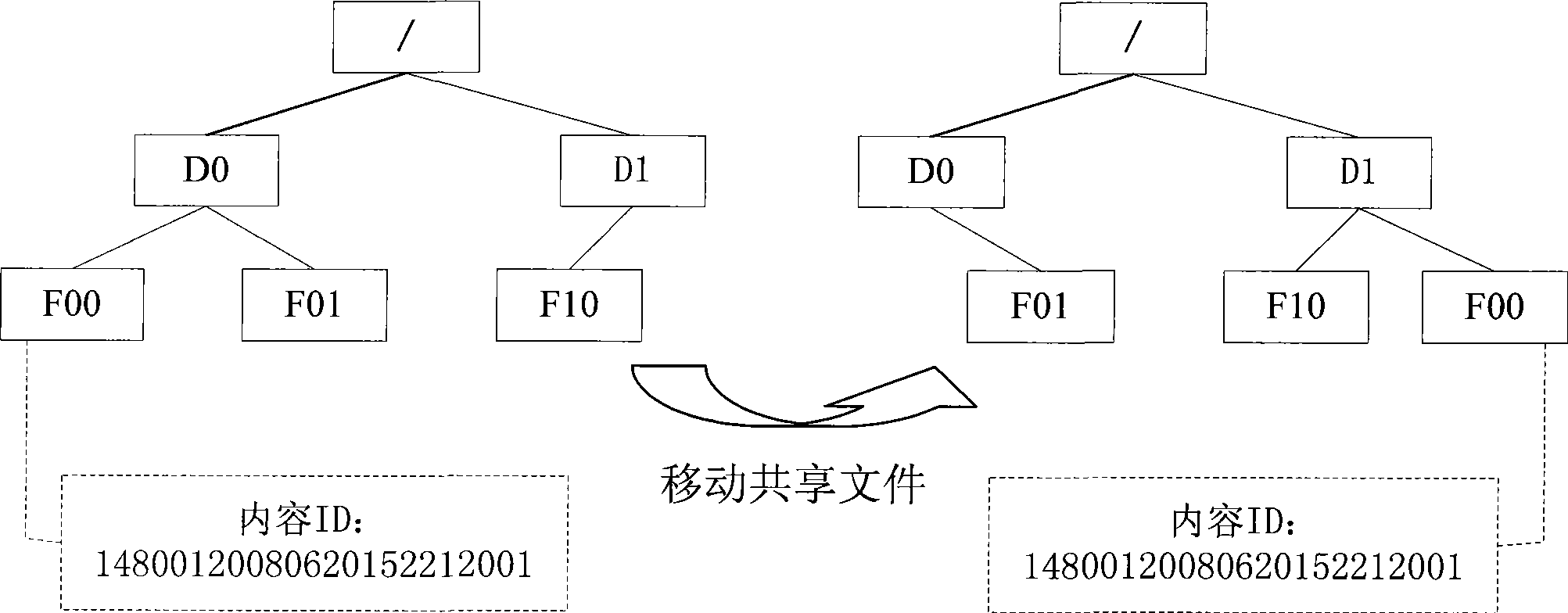 Method and device for realizing content sharing