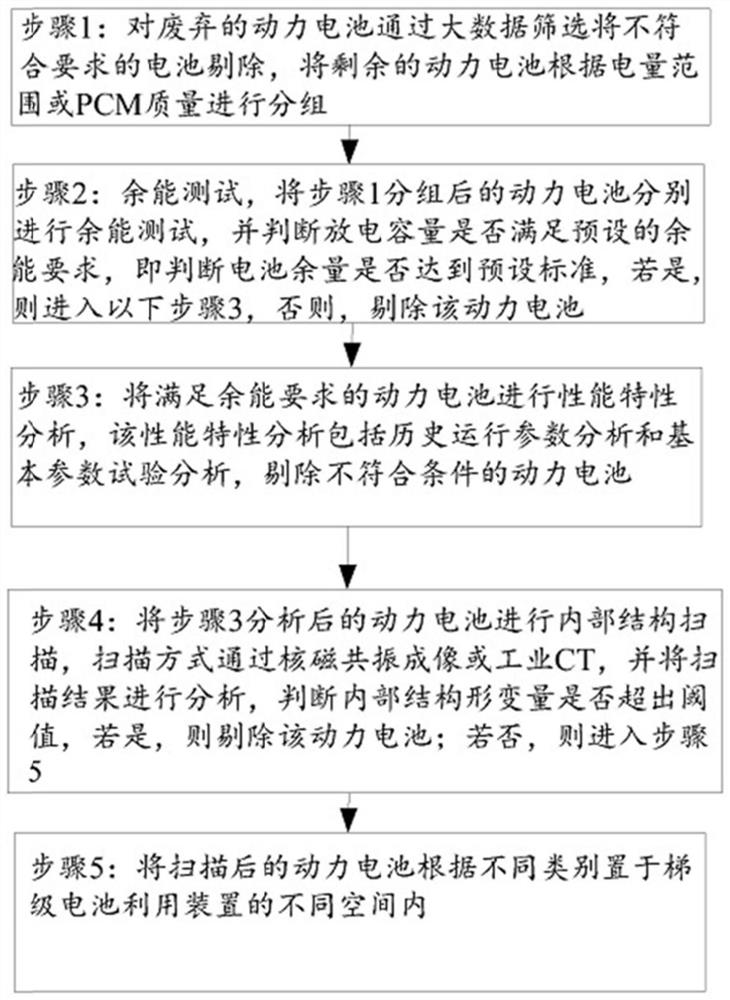 A cascade utilization method of power battery based on photovoltaic base station