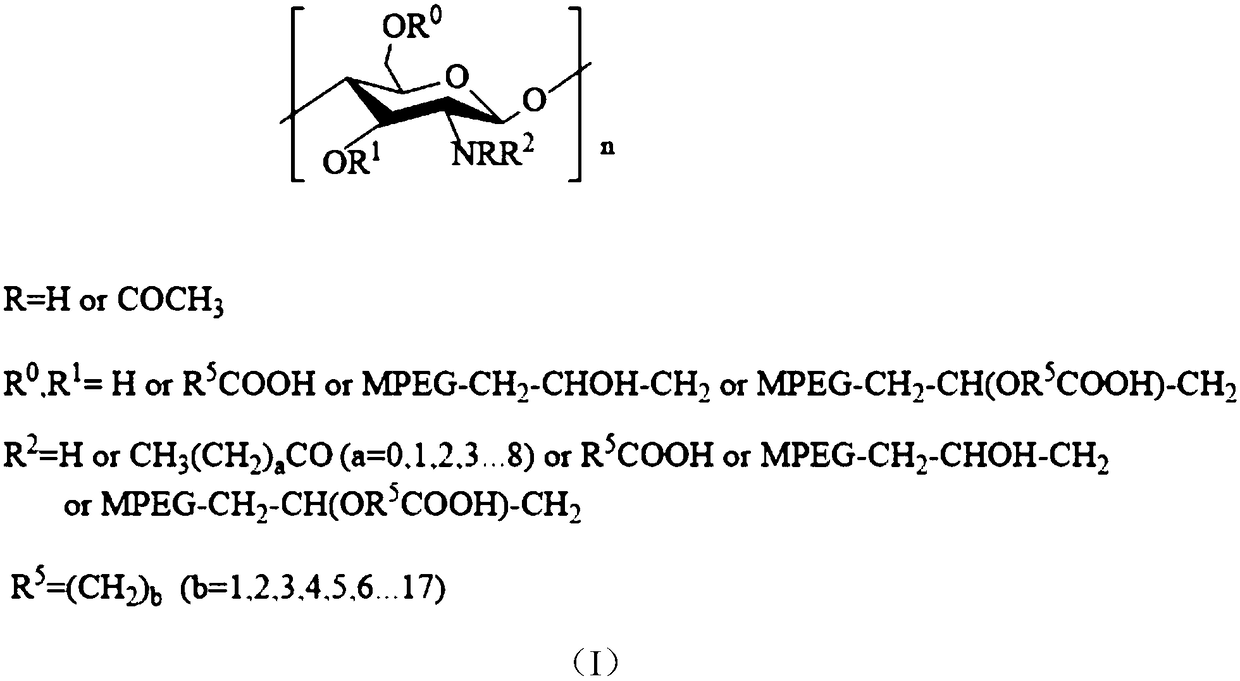 Chitosan crude oil demulsifier and preparation method thereof