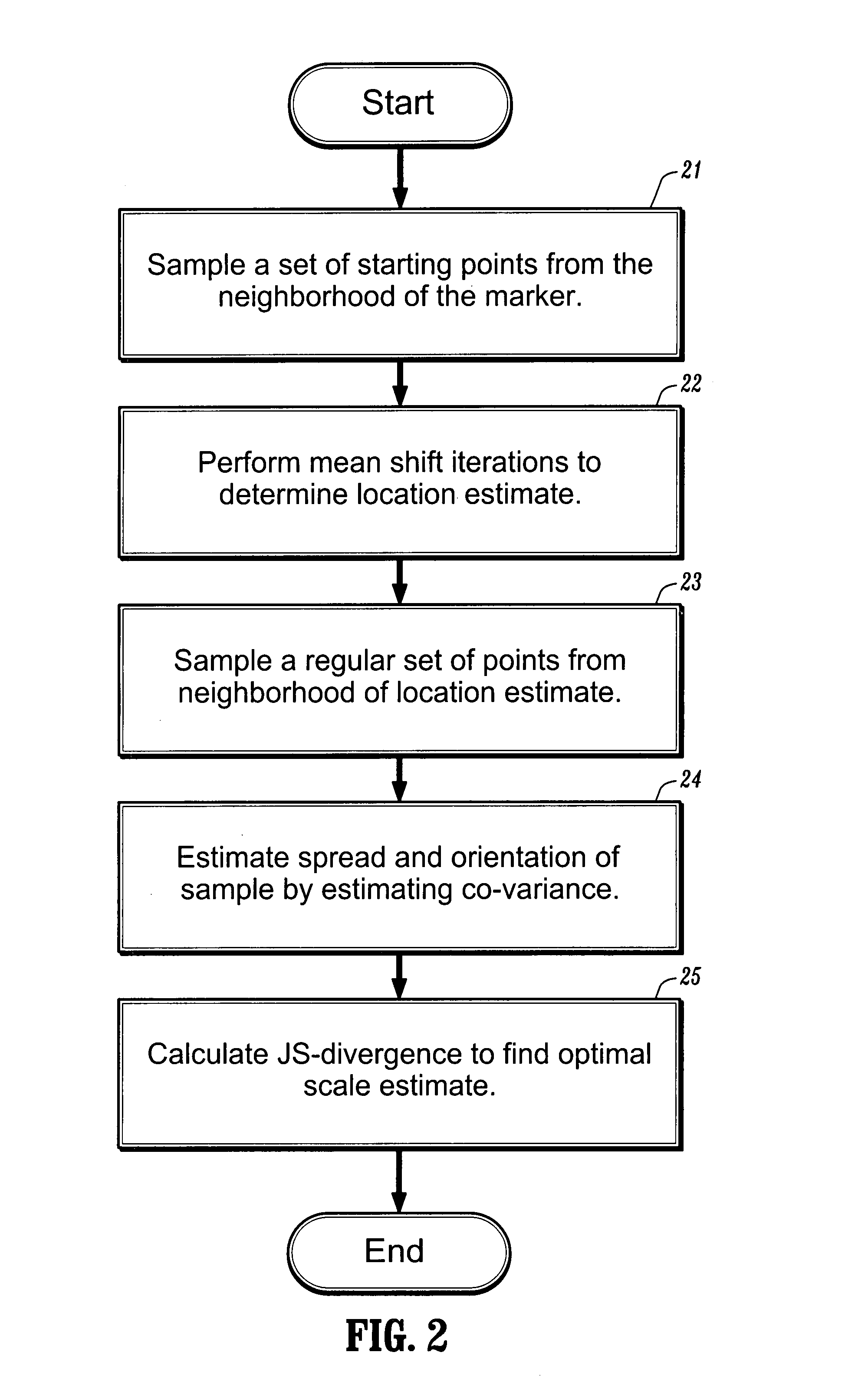 Method for robust scale-space analysis of 3D local structures in medical images