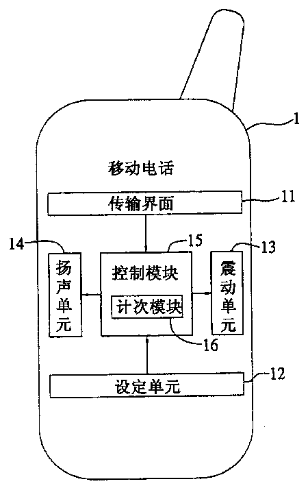 Mobile telephone capable of automatic switching to ring mode and method thereof
